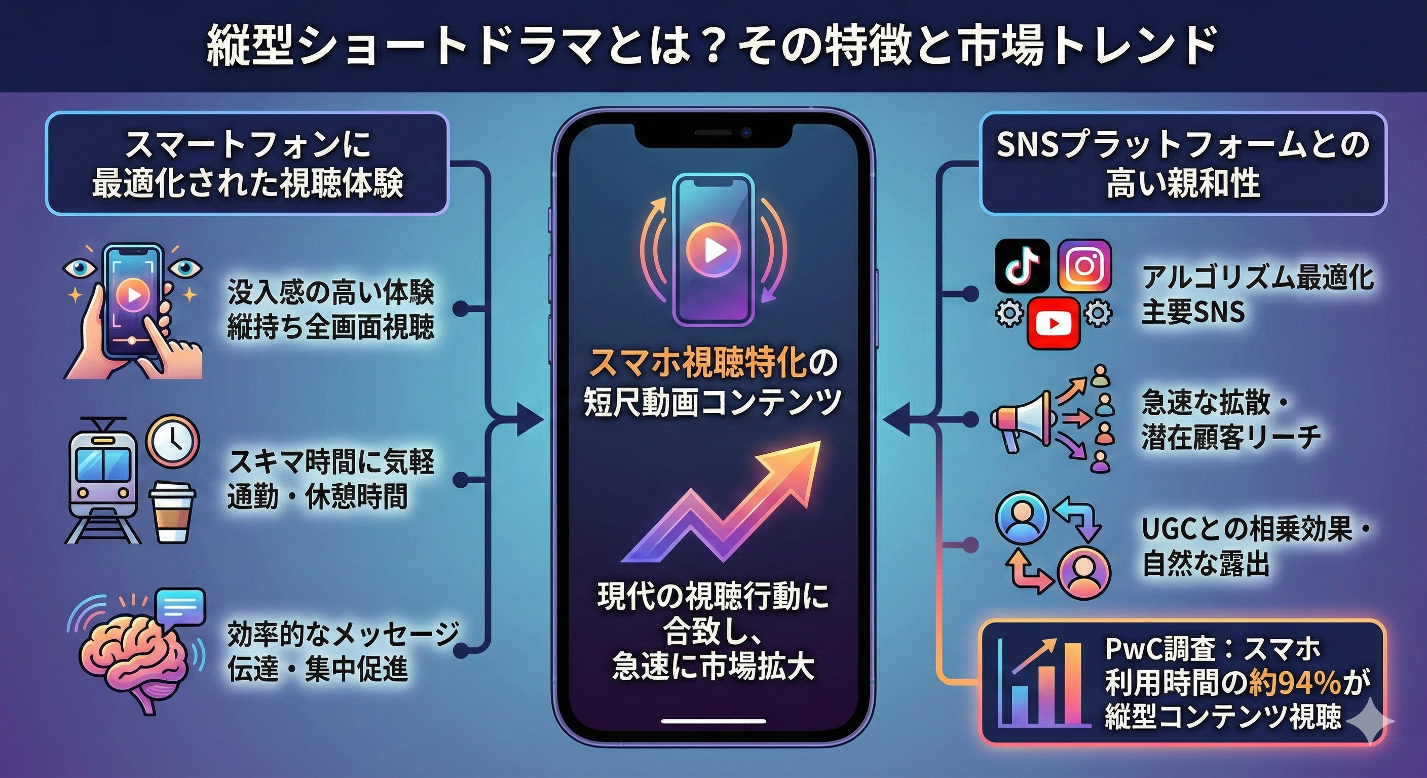 縦型ショートドラマとは何ですか？その特徴と市場トレンド