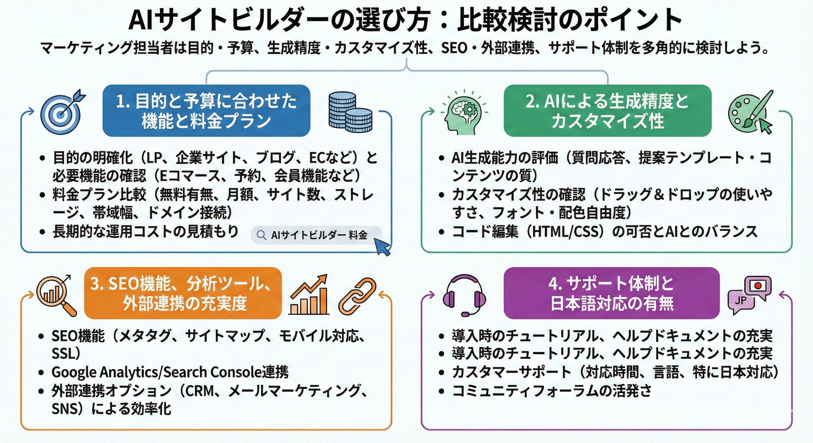 AIサイトビルダーの選び方：比較検討のポイント