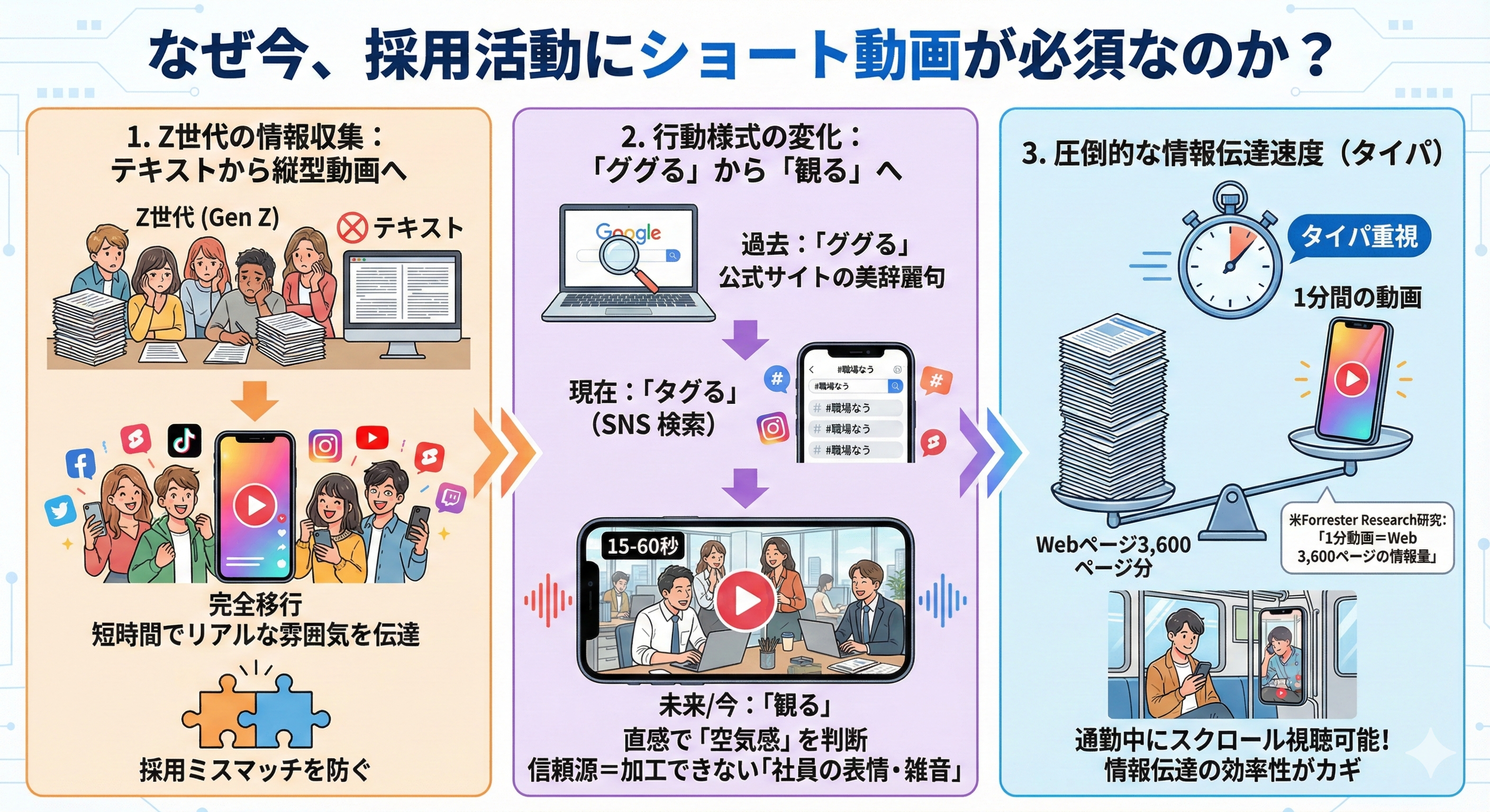 なぜ今、採用活動にショート動画が必須なのか？