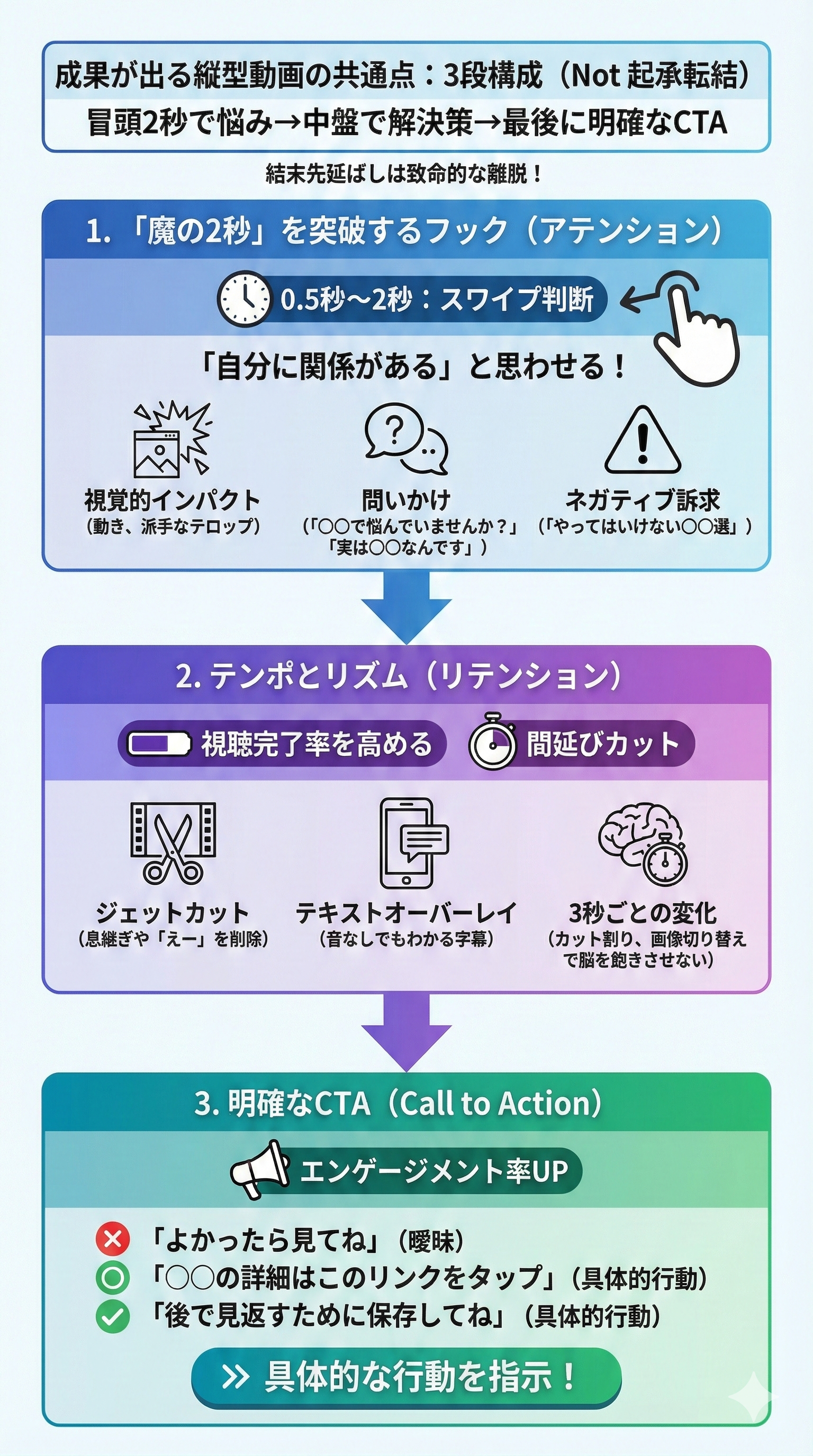 成果が出る縦型動画の構成（台本）にはどんな共通点があるか？