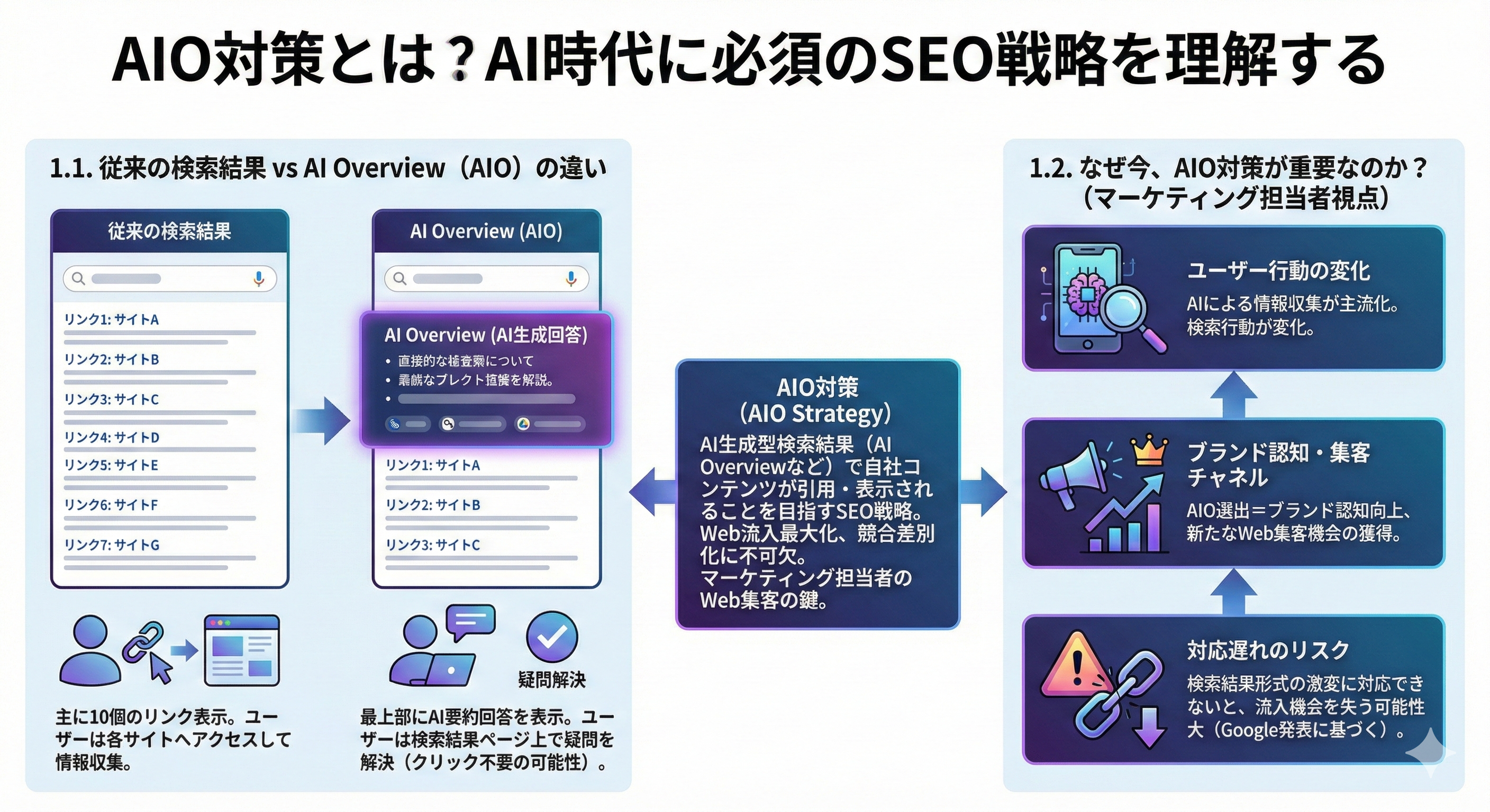 1. AIO対策とは何ですか？AI時代に必須のSEO戦略を理解する