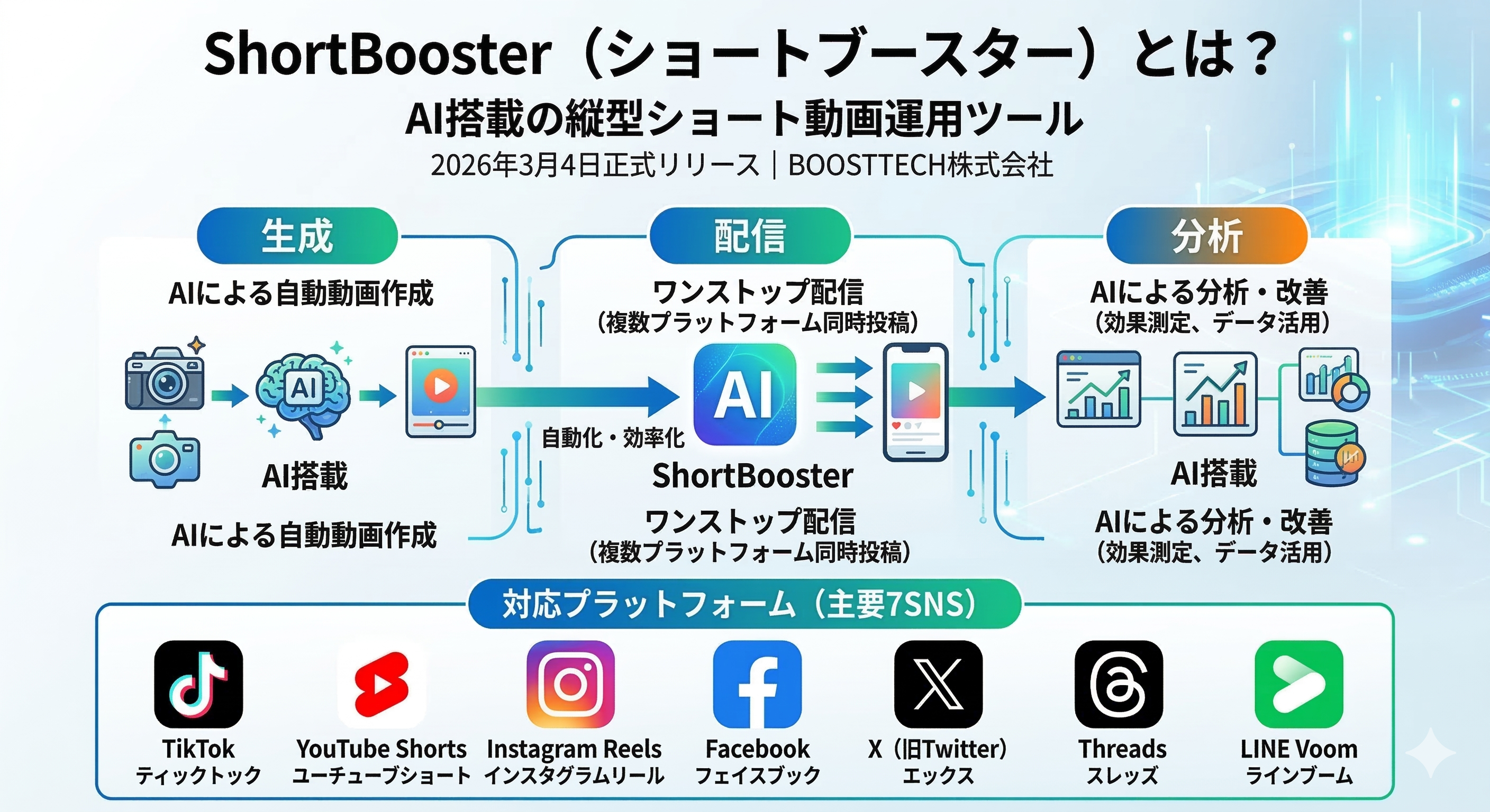 ShortBooster（ショートブースター）とは？