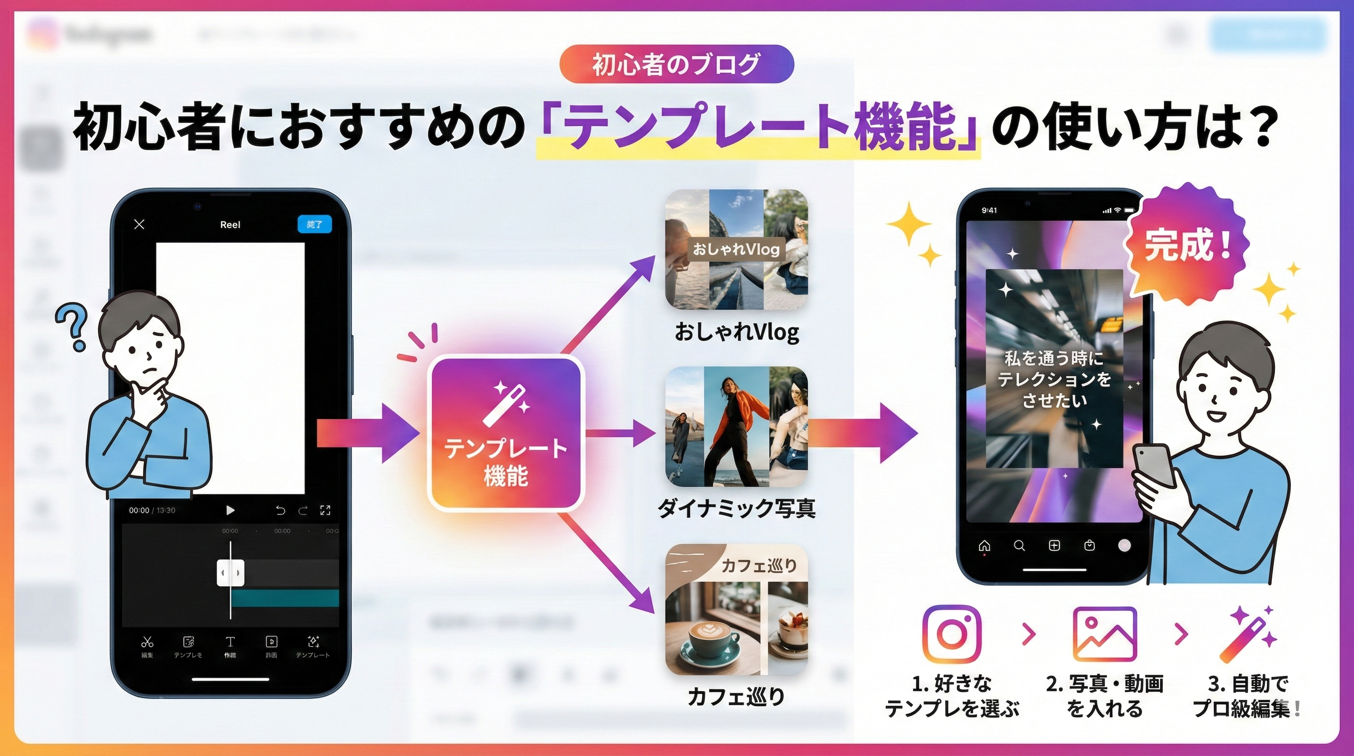 初心者におすすめの「テンプレート機能」の使い方は？