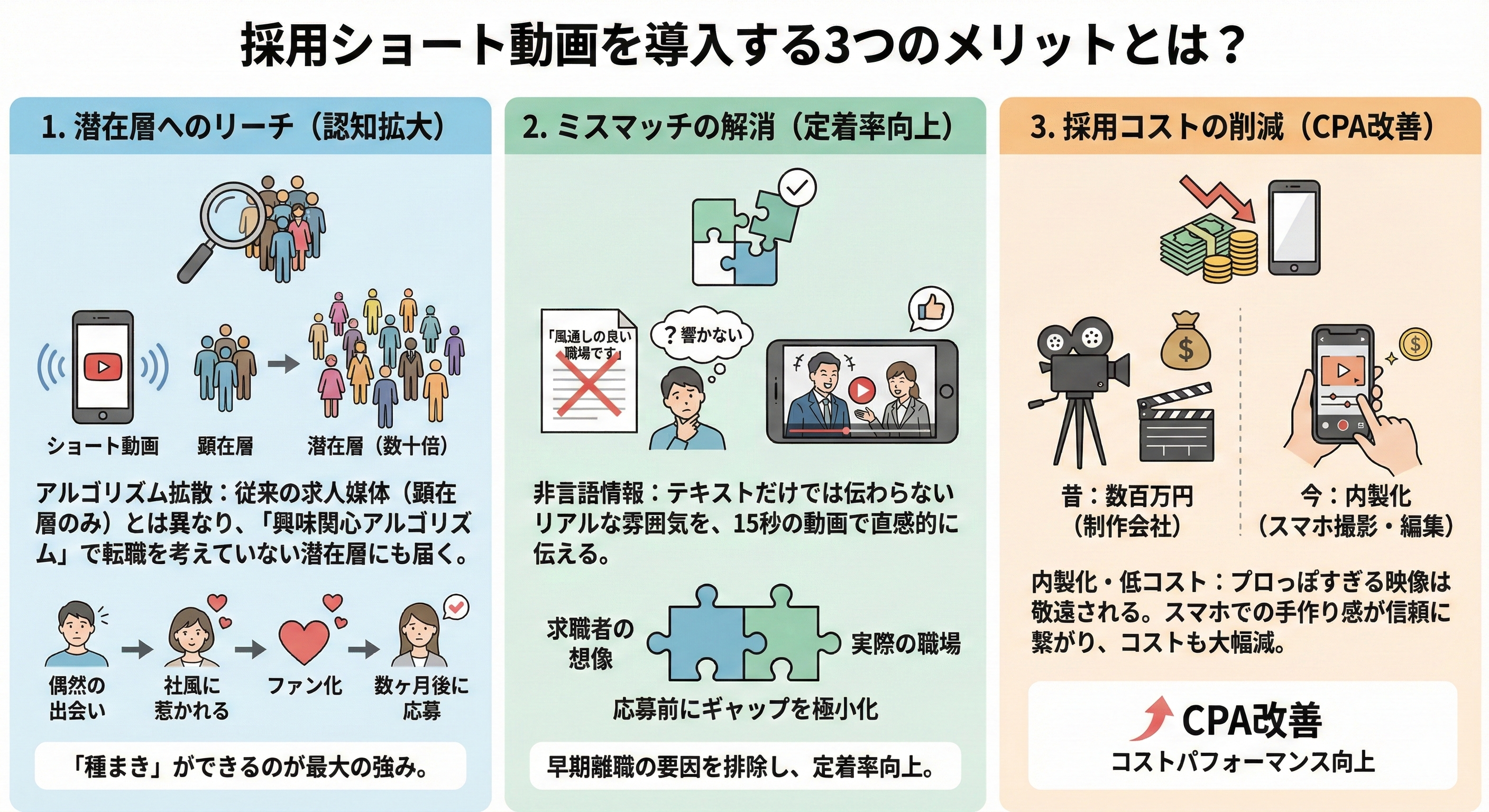 採用ショート動画を導入する3つのメリットとは？