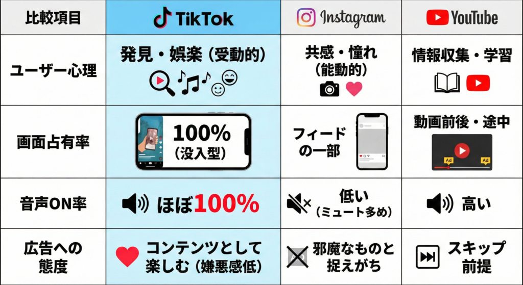 TikTok広告とは？他のSNS広告となにが違うのか？