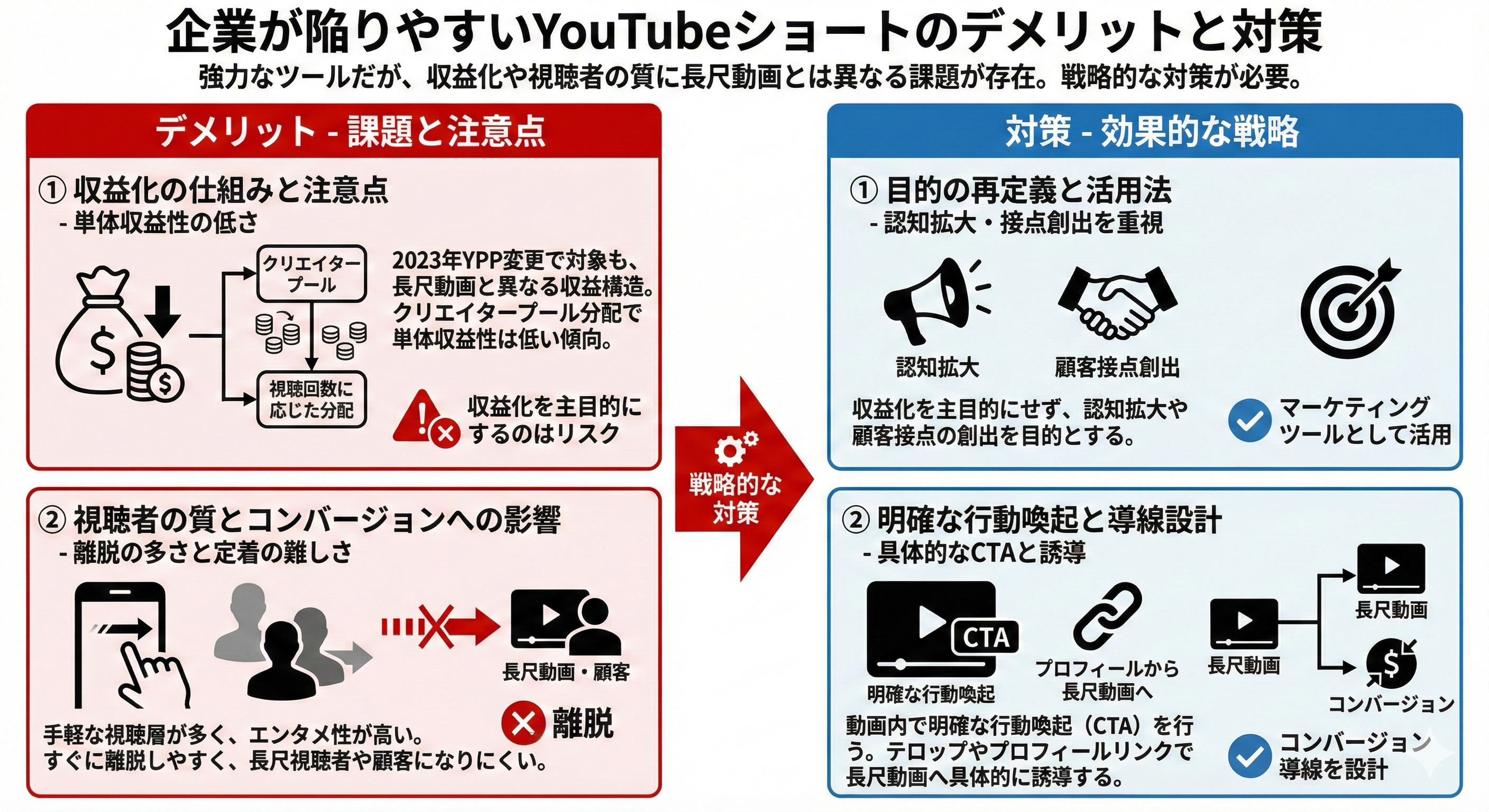 企業が陥りやすいYouTubeショートのデメリットと対策は何ですか？