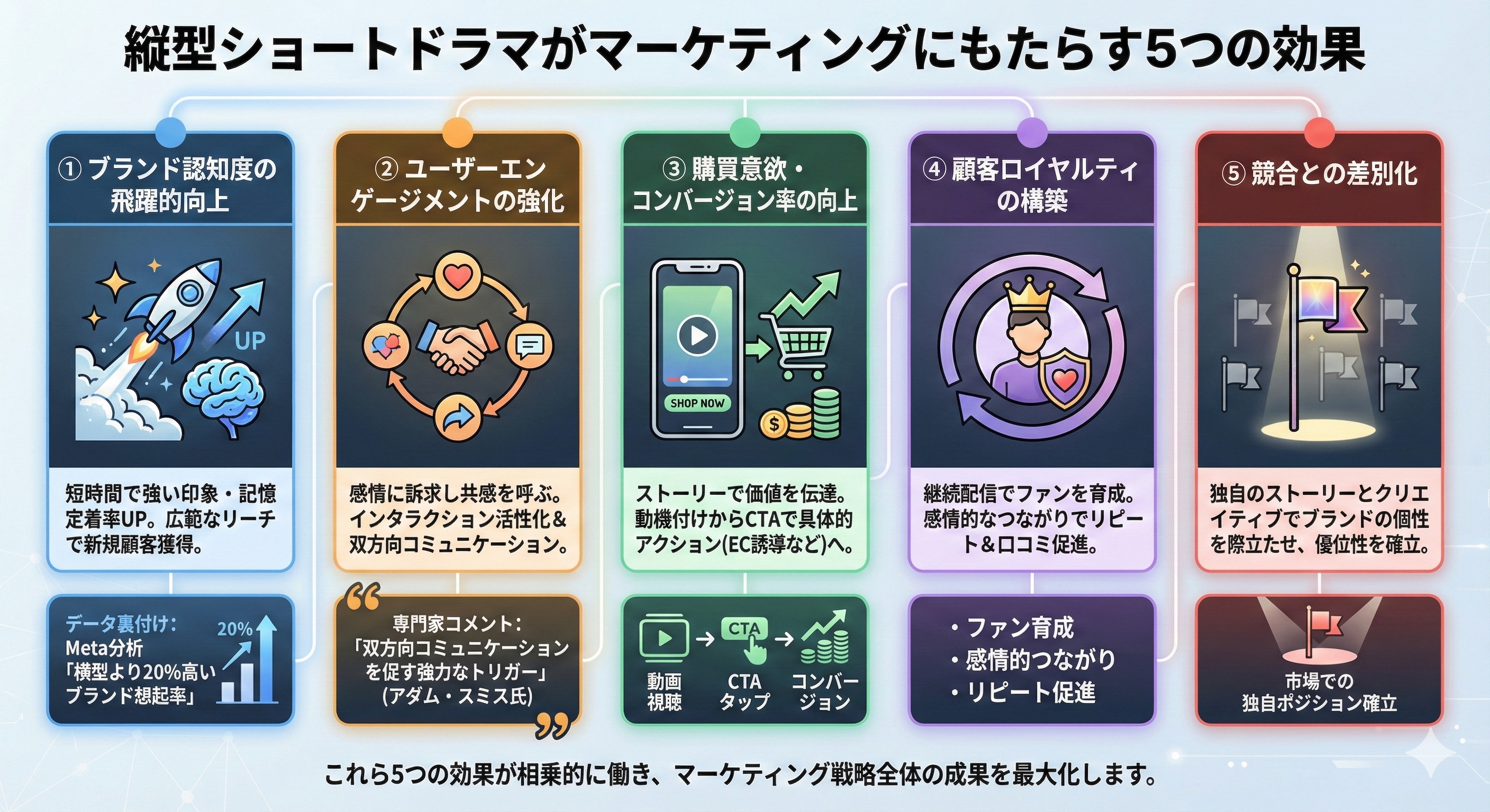 縦型ショートドラマがマーケティングにもたらす5つの効果とは？