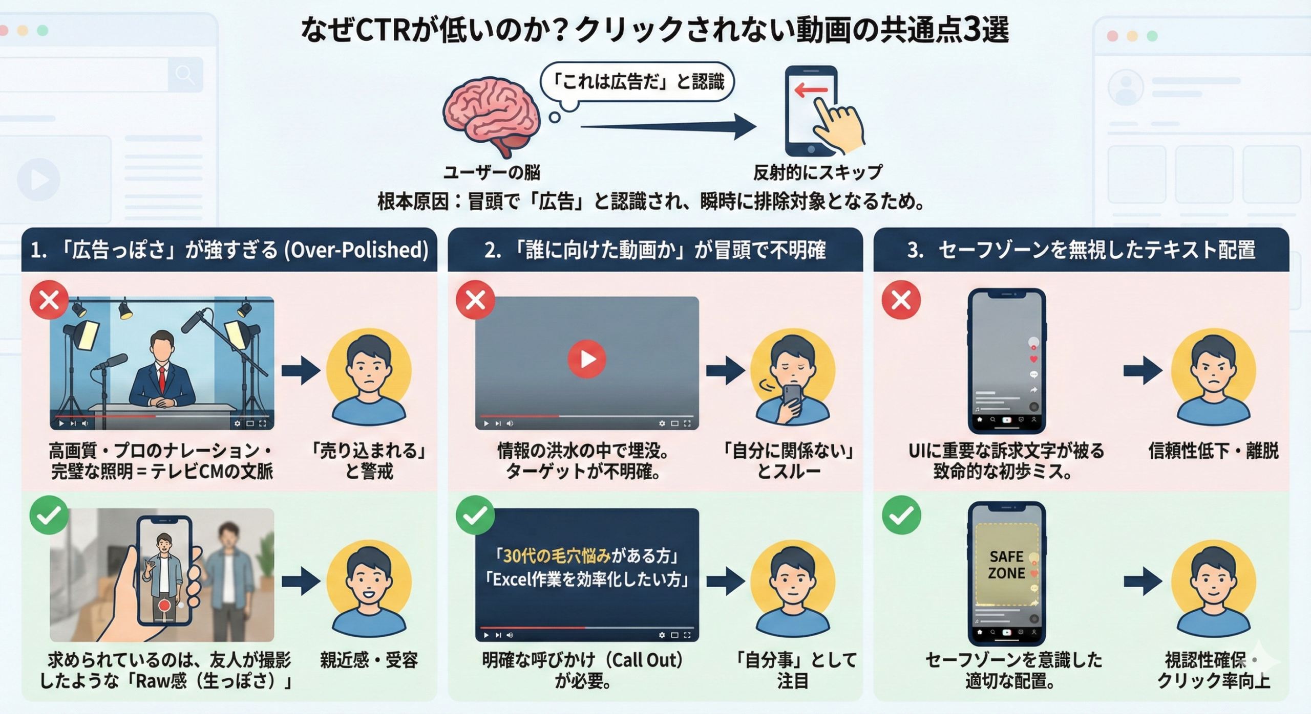 なぜCTRが低いのか？クリックされない動画の共通点3選