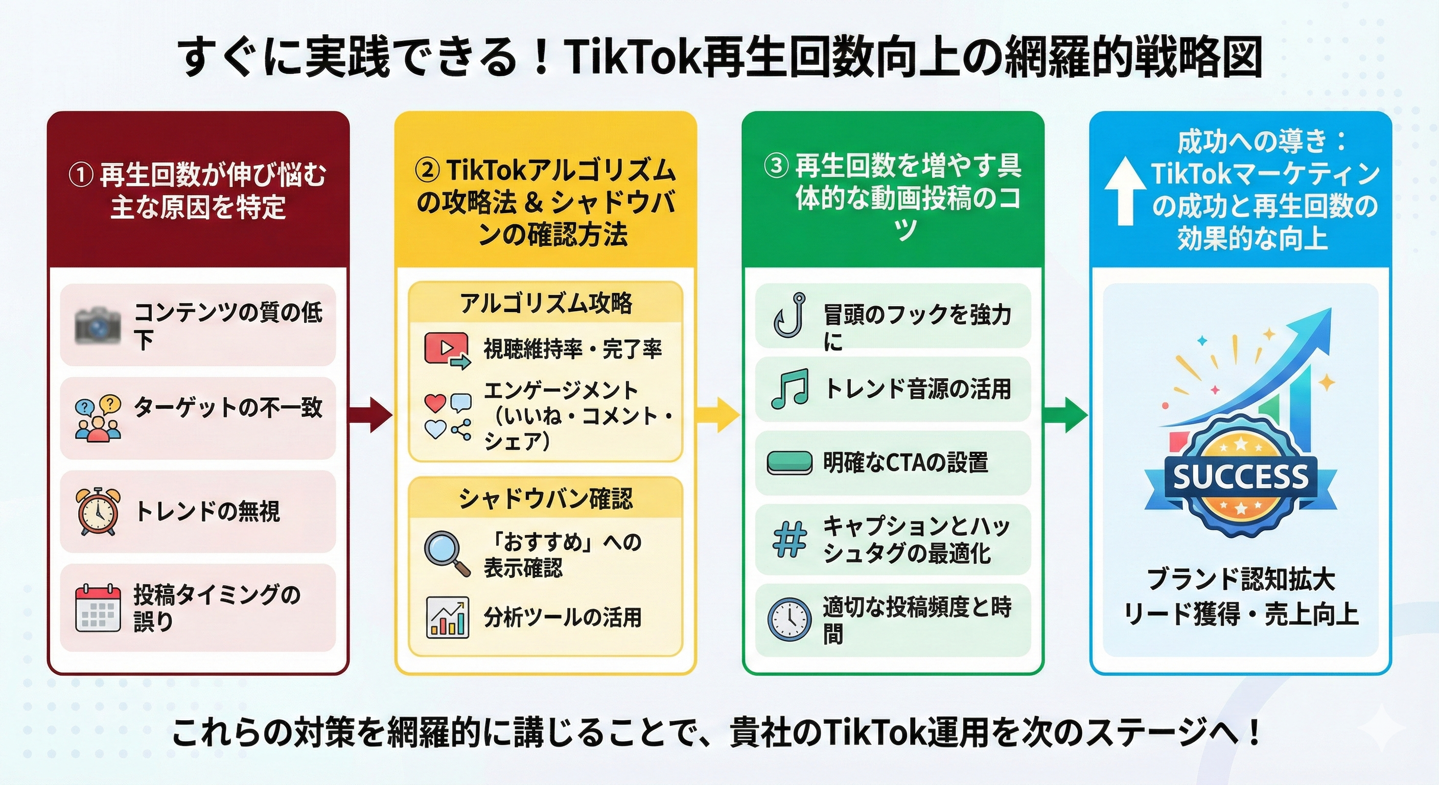 再生回数を劇的に伸ばす！具体的な動画投稿のコツ