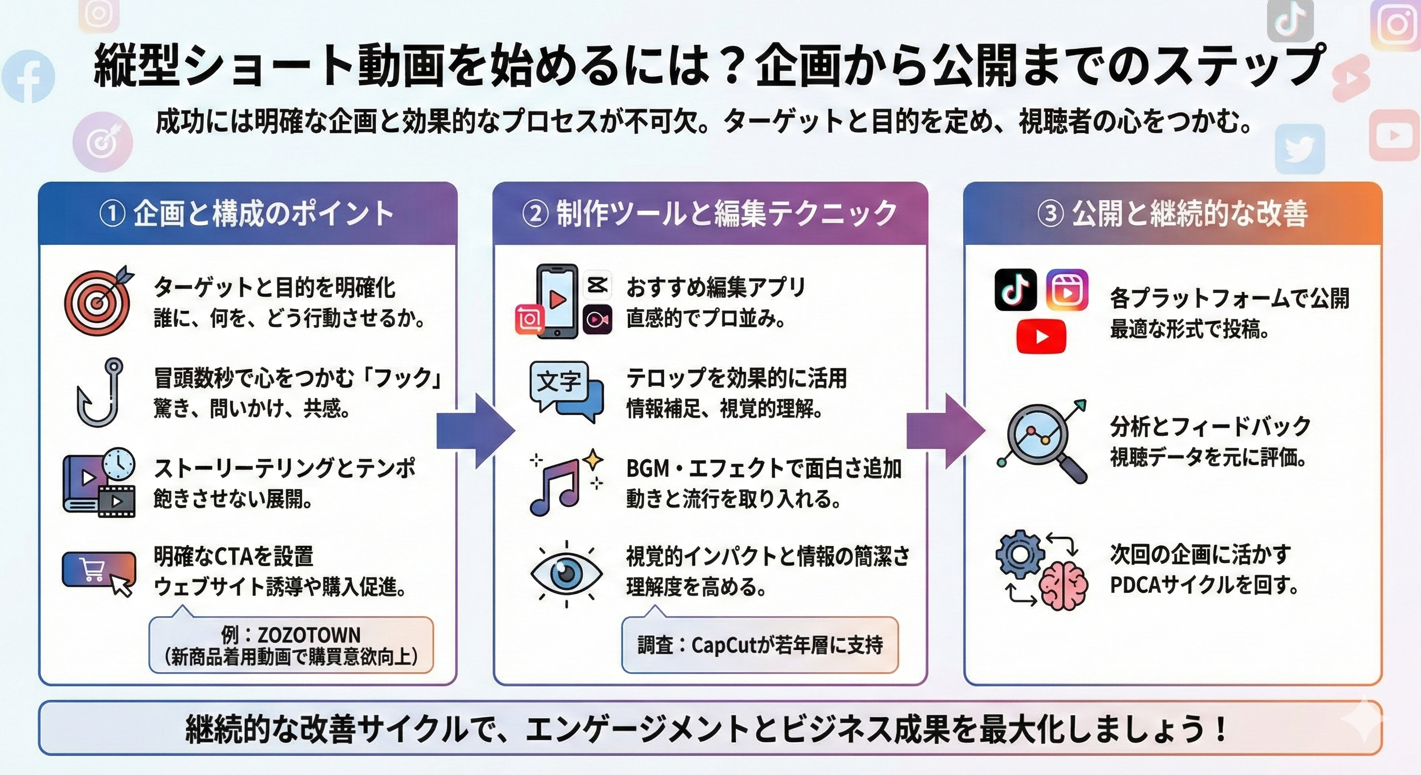 縦型ショート動画を始めるには？企画から公開までのステップ
