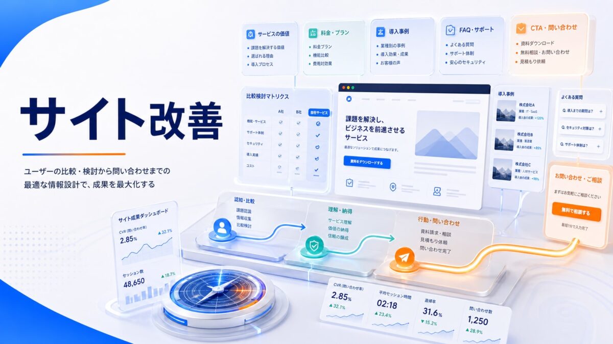サービスサイト改善ガイド｜比較検討を後押しする構成と導線設計
