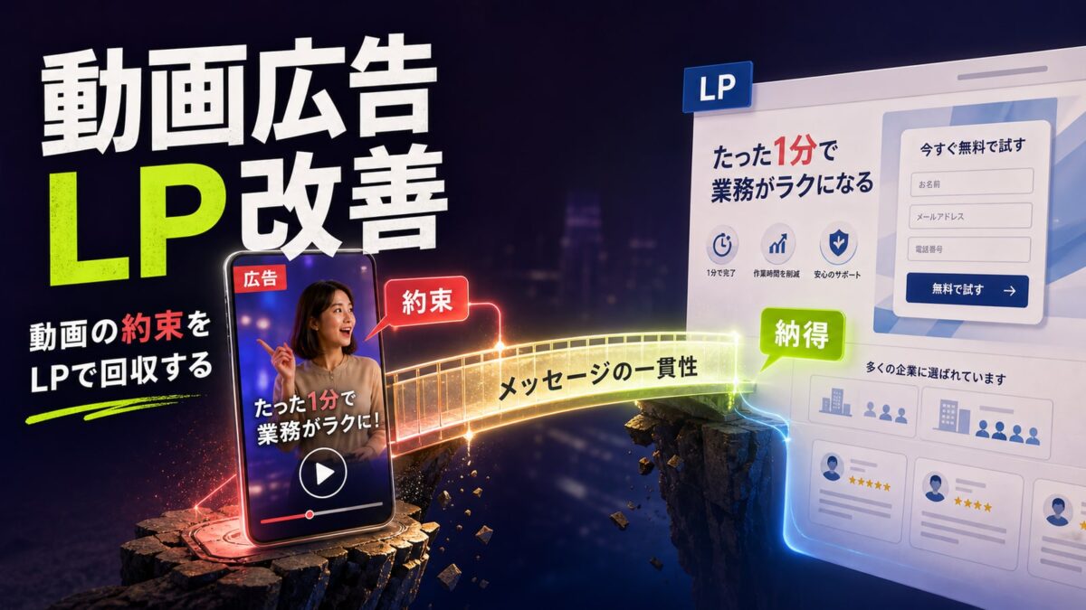 動画広告とLP改善｜クリック後のCVRを上げる導線設計
