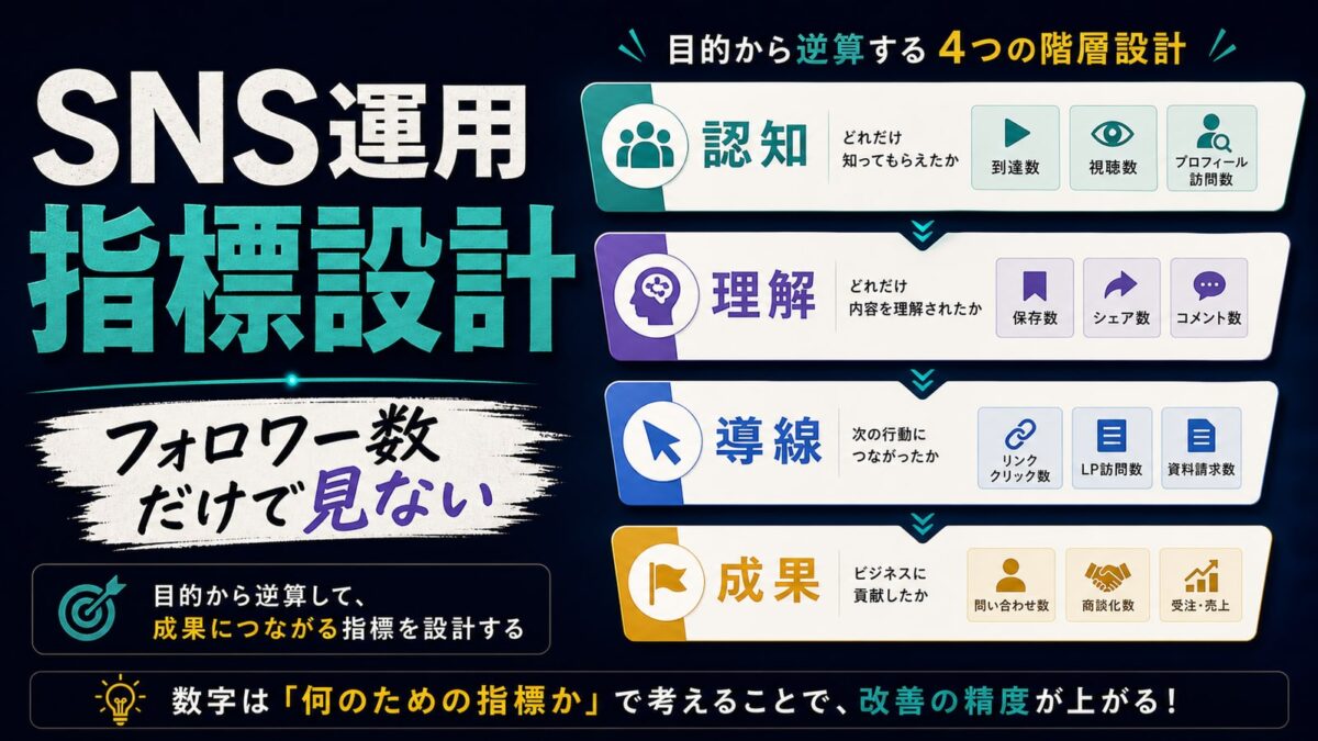 SNS運用KPIの決め方｜フォロワー数だけで判断しない指標設計