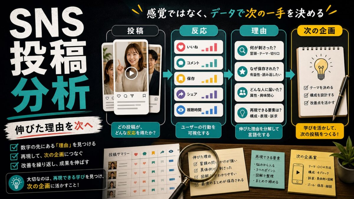 SNS投稿分析の基本｜伸びた理由を次の企画に変える方法