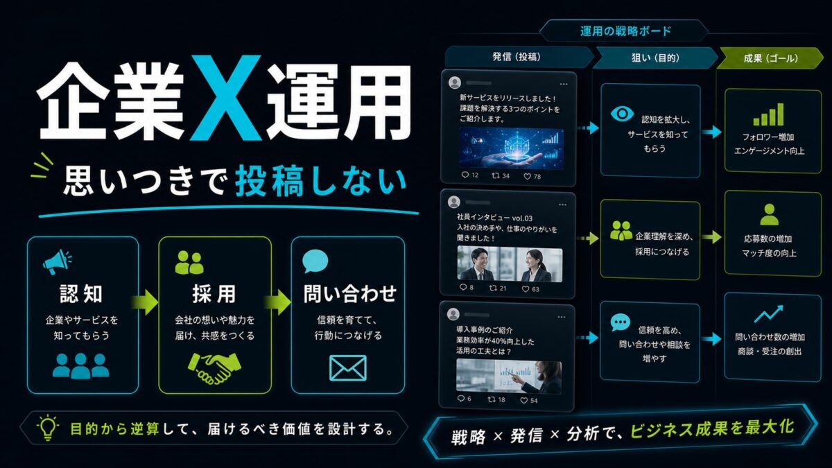 企業X運用の基本｜認知・採用・問い合わせにつなげる投稿設計
