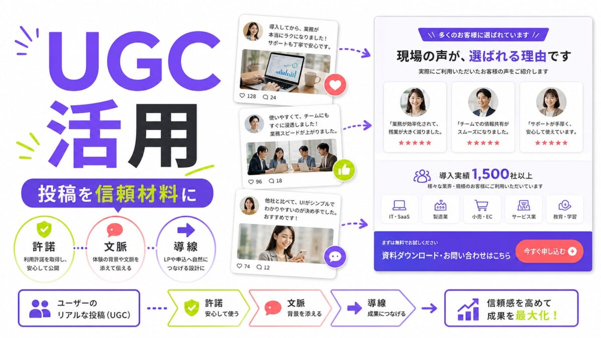 UGC活用の実務ガイド｜SNS投稿を信頼形成とCVにつなげる方法