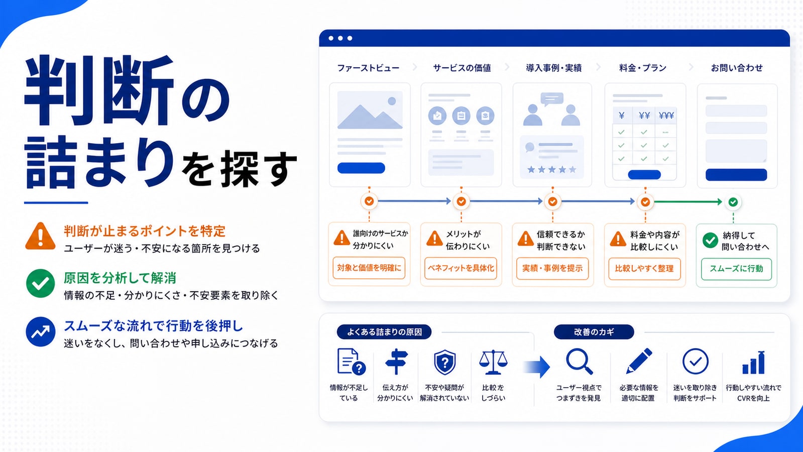 LP改善は「見た目」ではなく「判断の詰まり」を探す作業