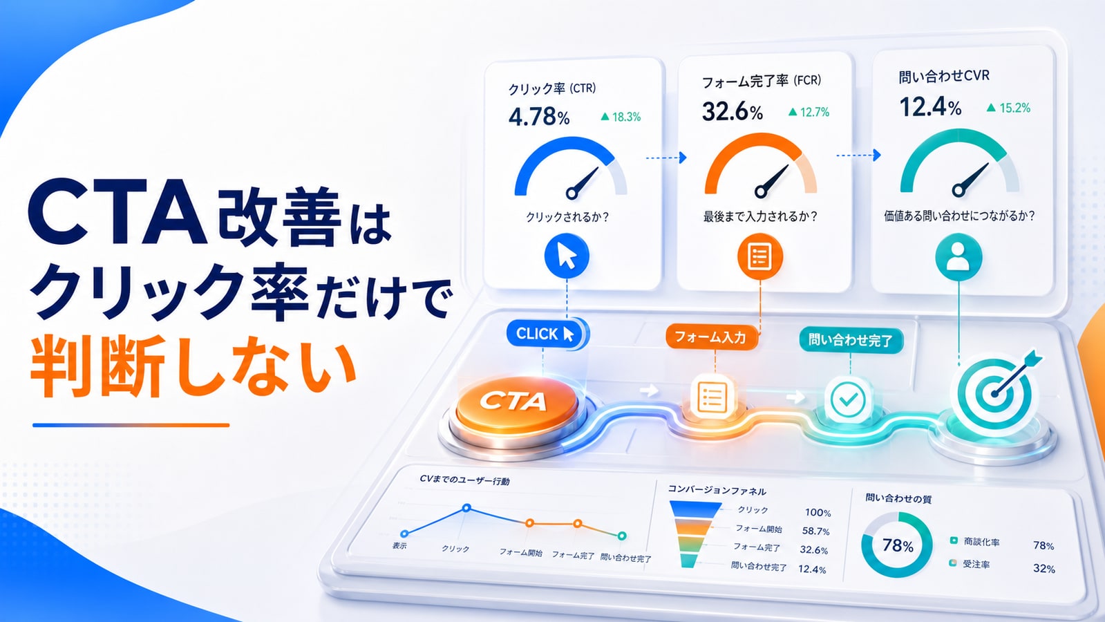 CTA改善はクリック率だけで判断しない