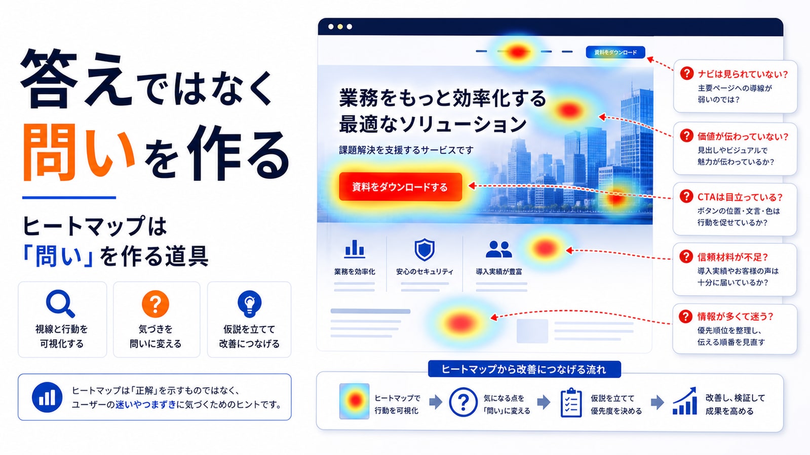 ヒートマップは「答え」ではなく「問い」を作る道具