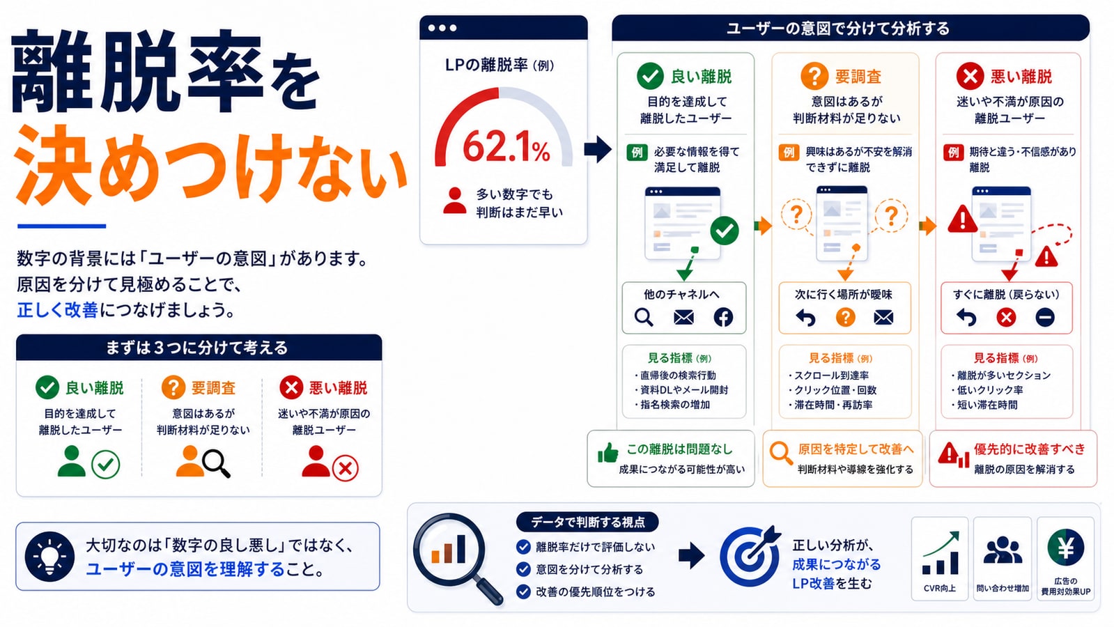離脱率は「悪い数字」と決めつけない