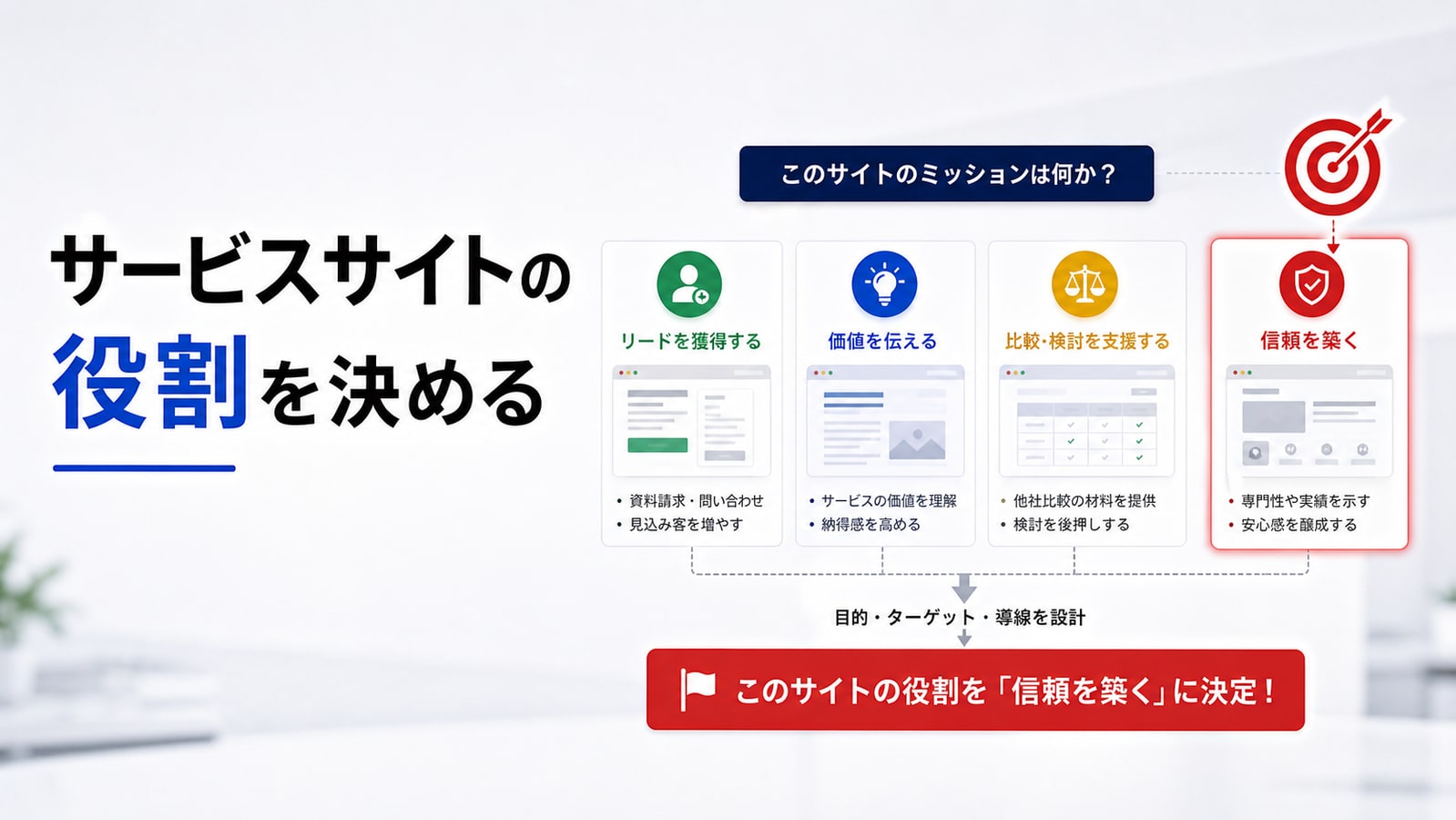 サービスサイトの役割を決める