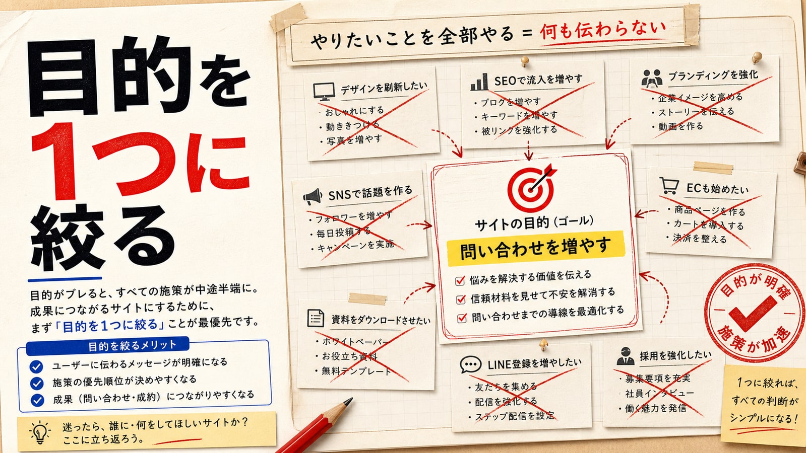 まずサイトの目的を1つに絞る