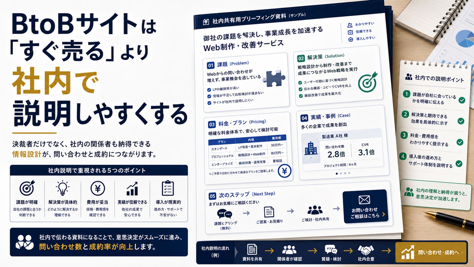 BtoBサイトは「すぐ売る」より「社内で説明しやすくする」