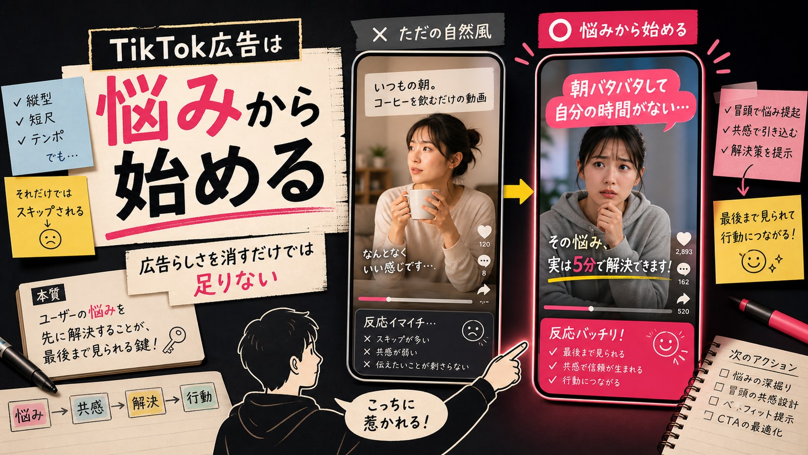 冒頭でスクロールを止める