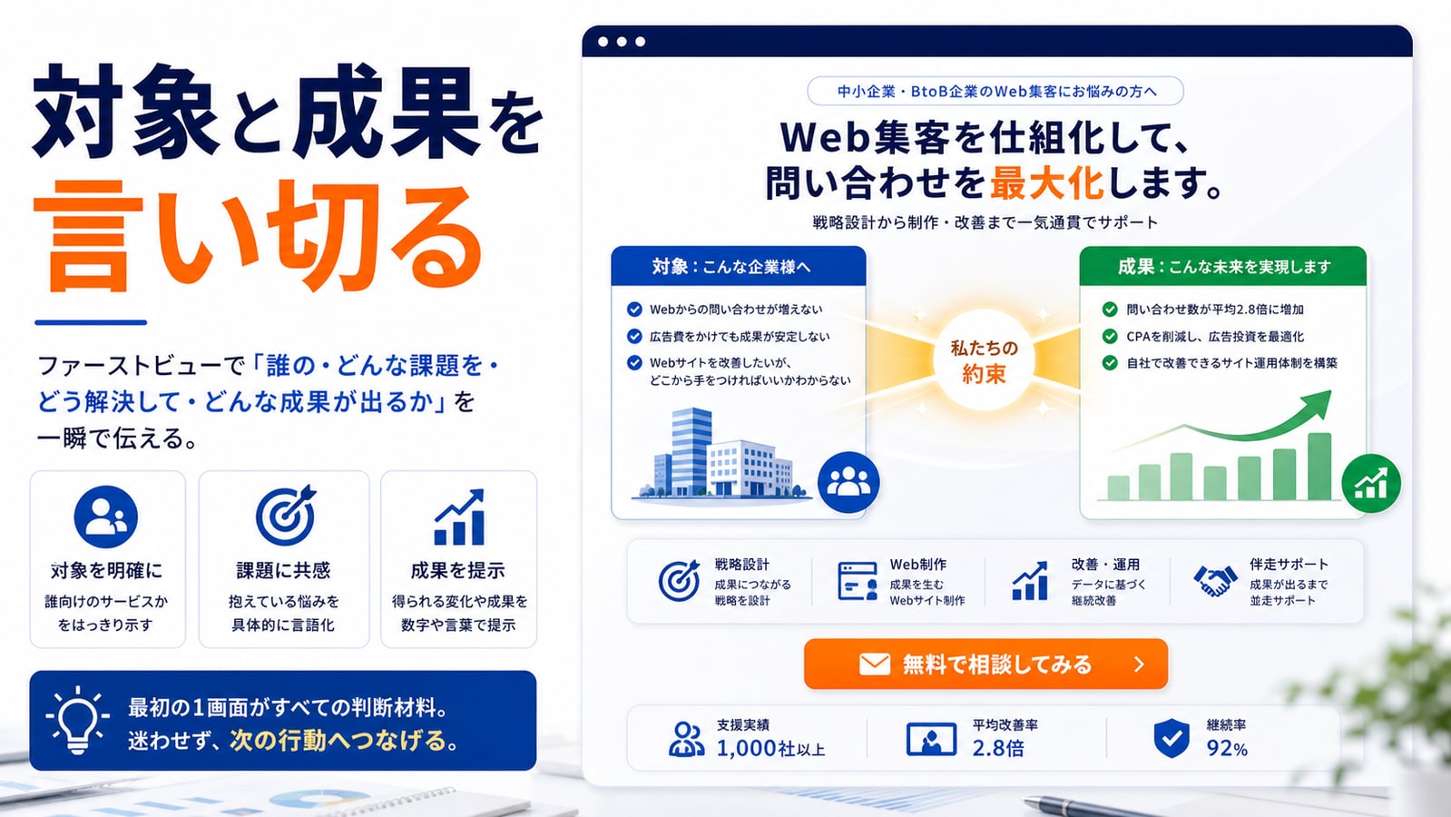ファーストビューで対象と成果を言い切る
