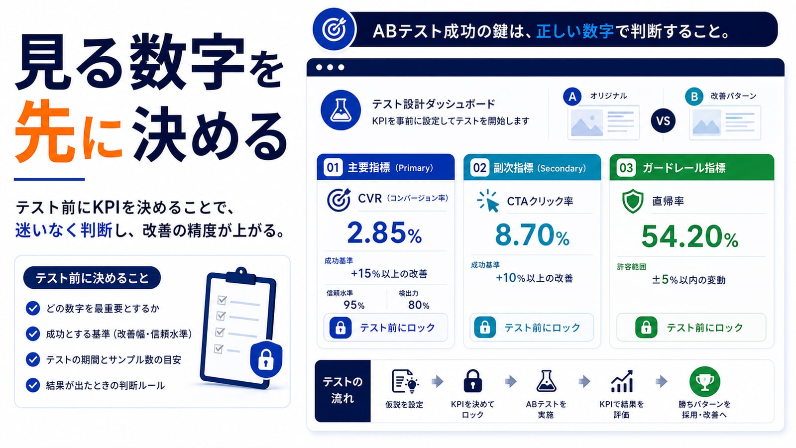 テスト前に見るべき数字を決める