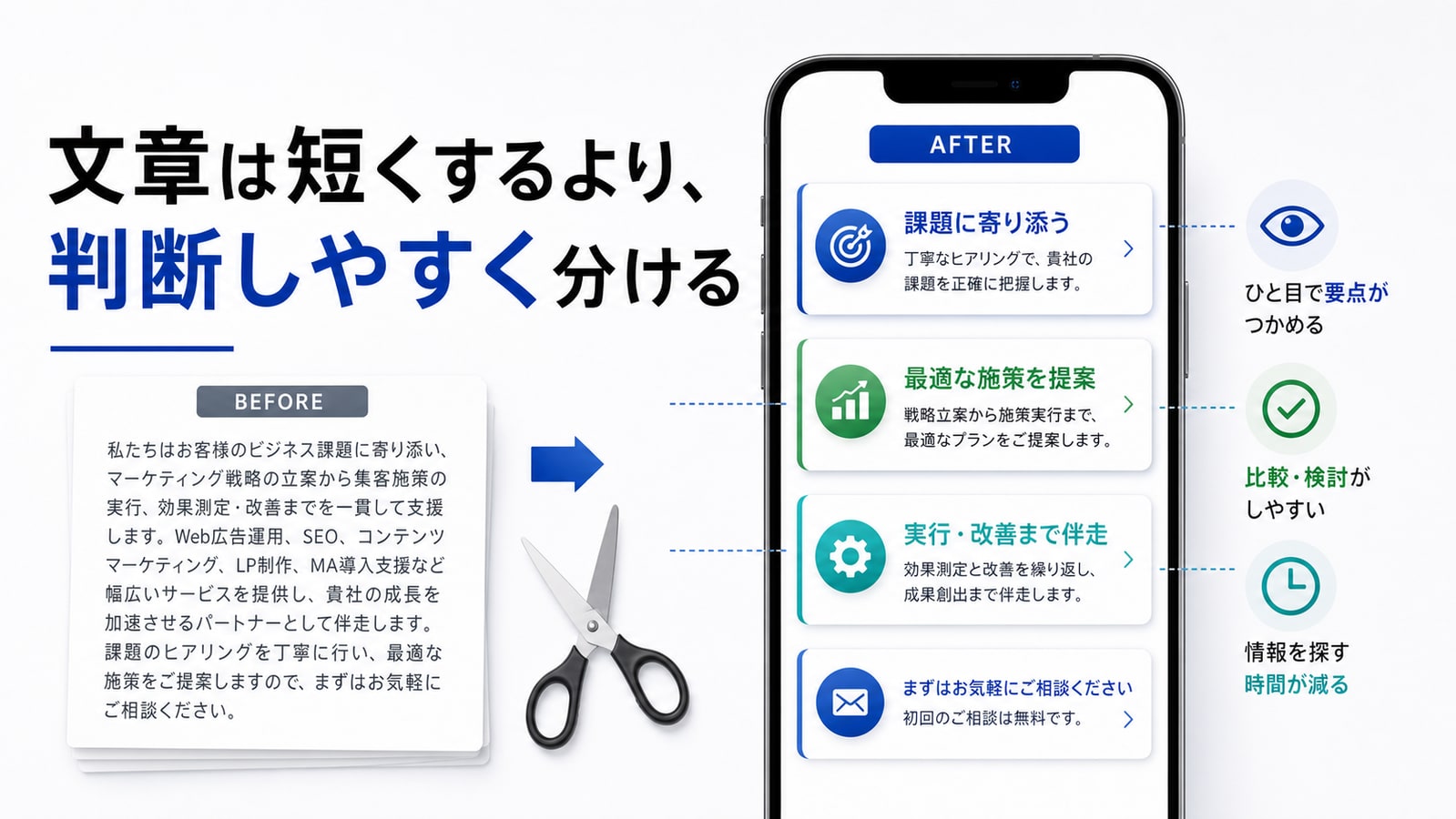 文章は短くするより、判断しやすく分ける