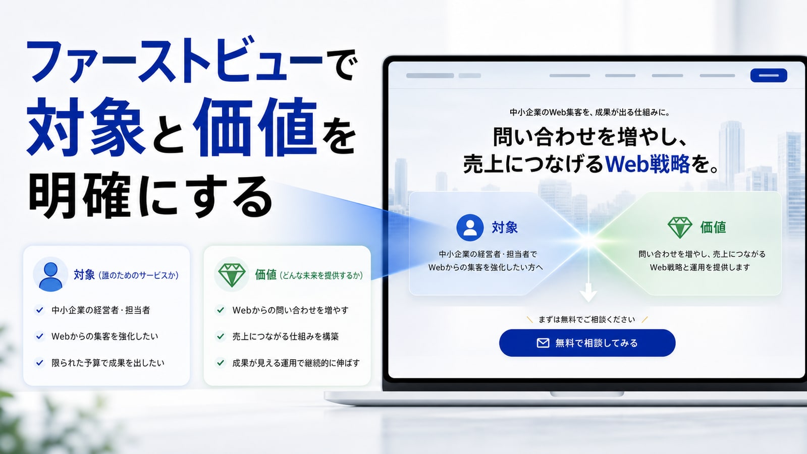 ファーストビューで対象と価値を明確にする