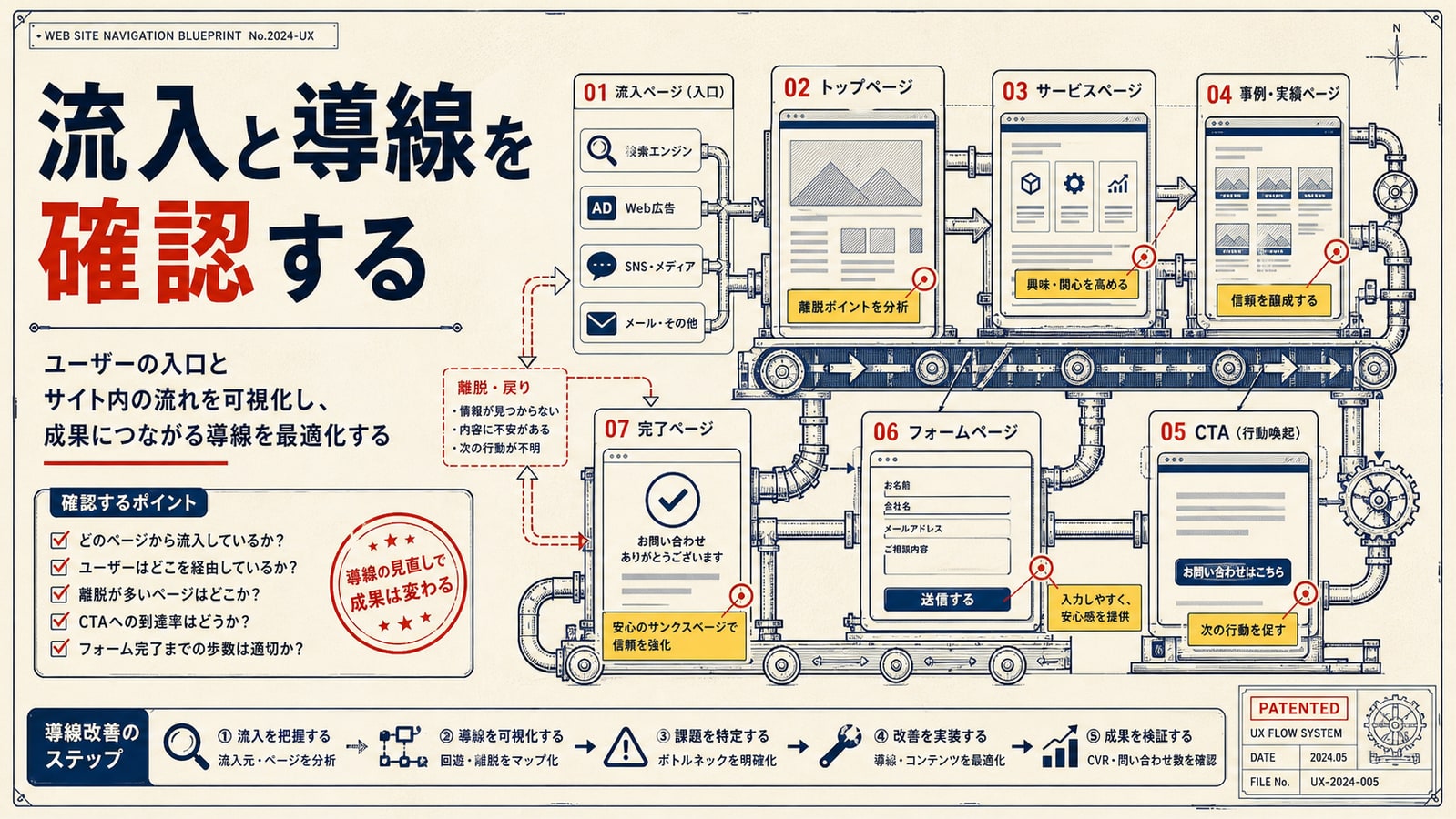 流入ページと導線を確認する
