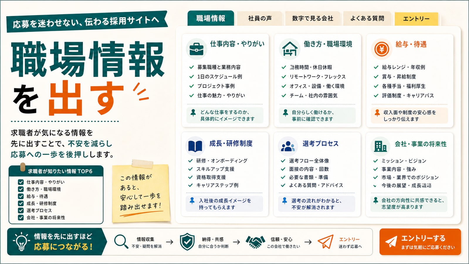求職者が知りたい職場情報を出す