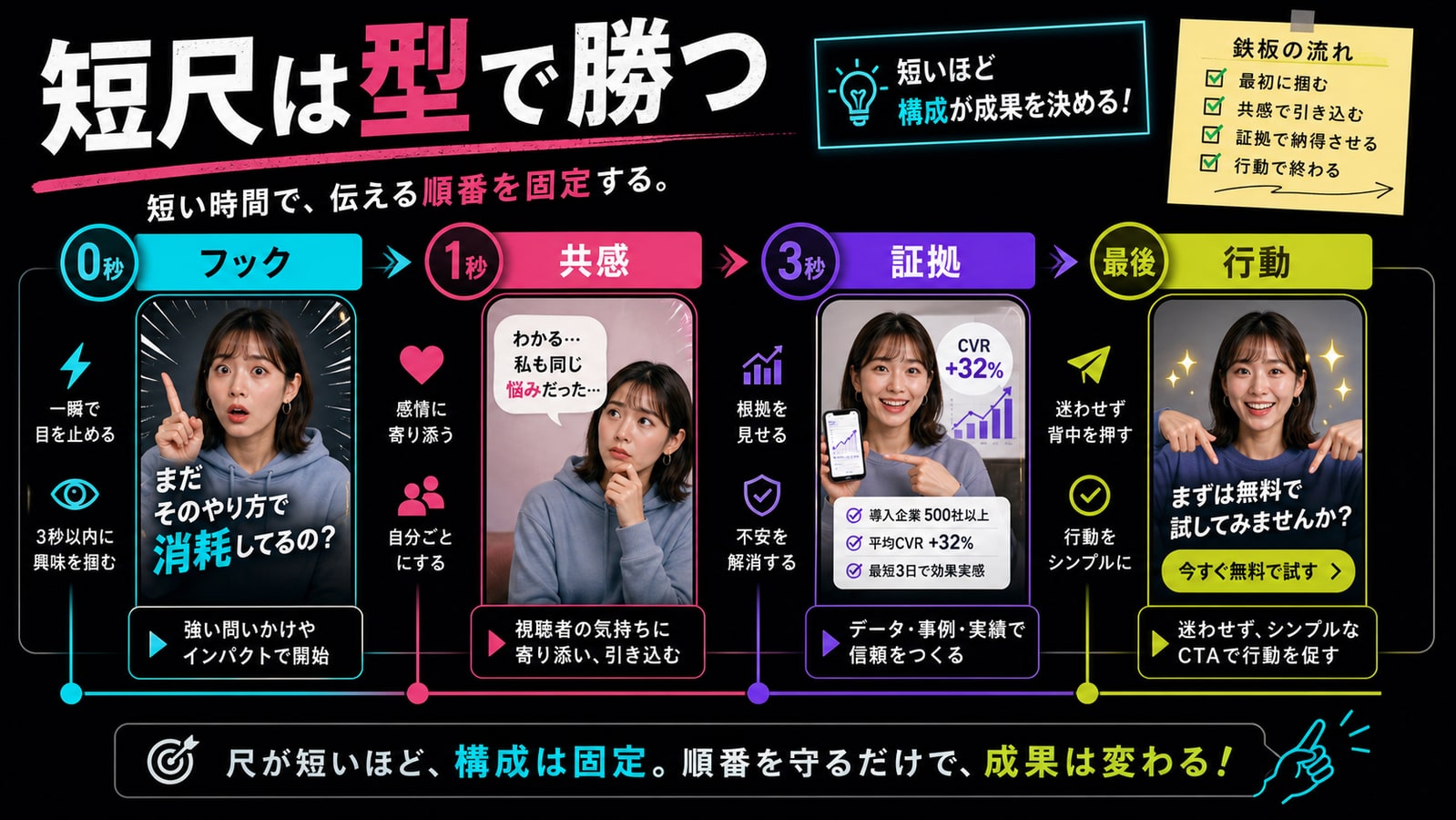 TikTokらしい表現に寄せる