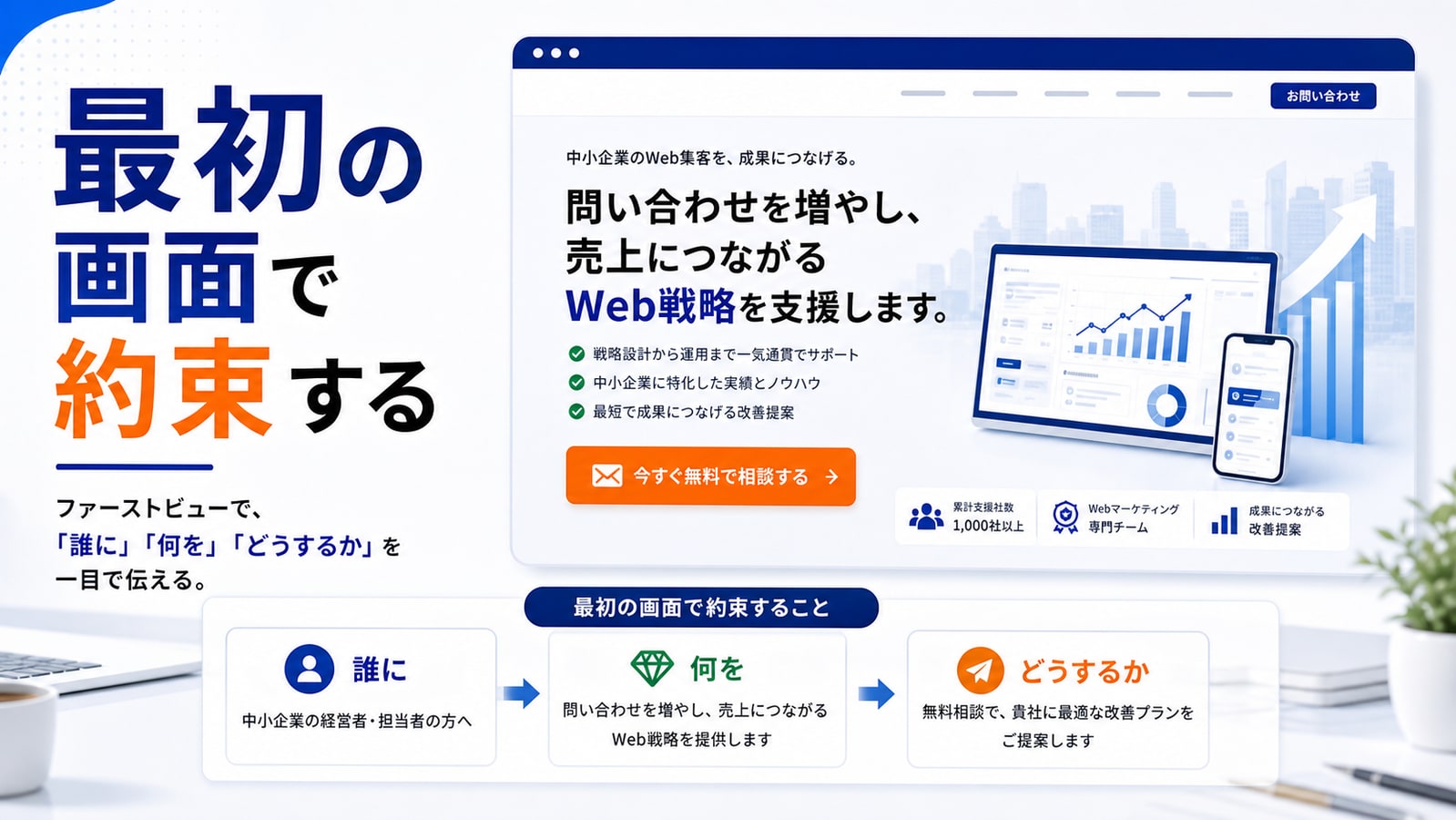 ファーストビューは「約束」を明確にする