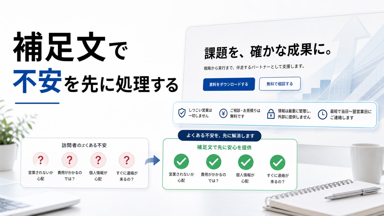 補足文で不安を先に処理する