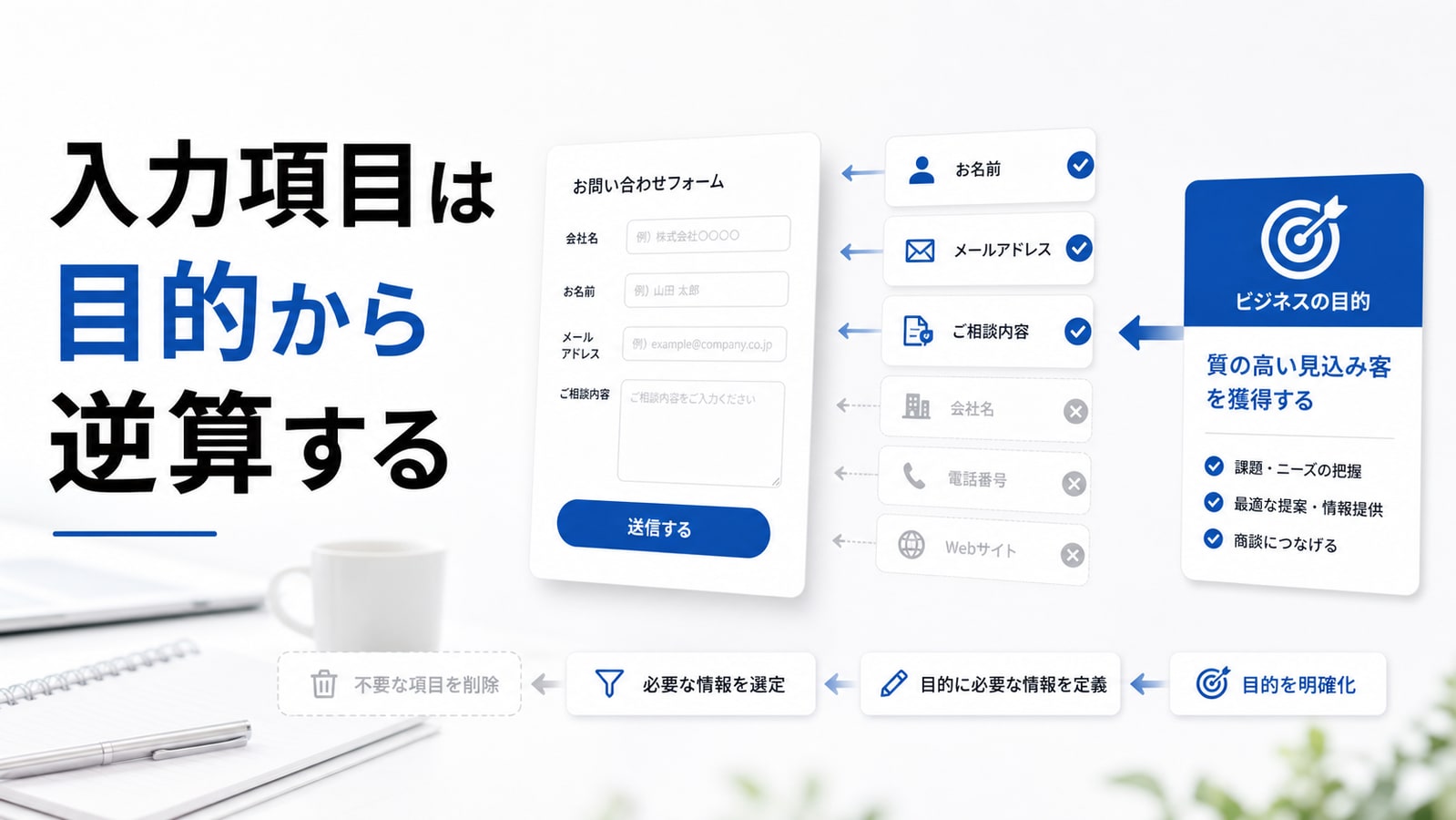 入力項目は目的から逆算する