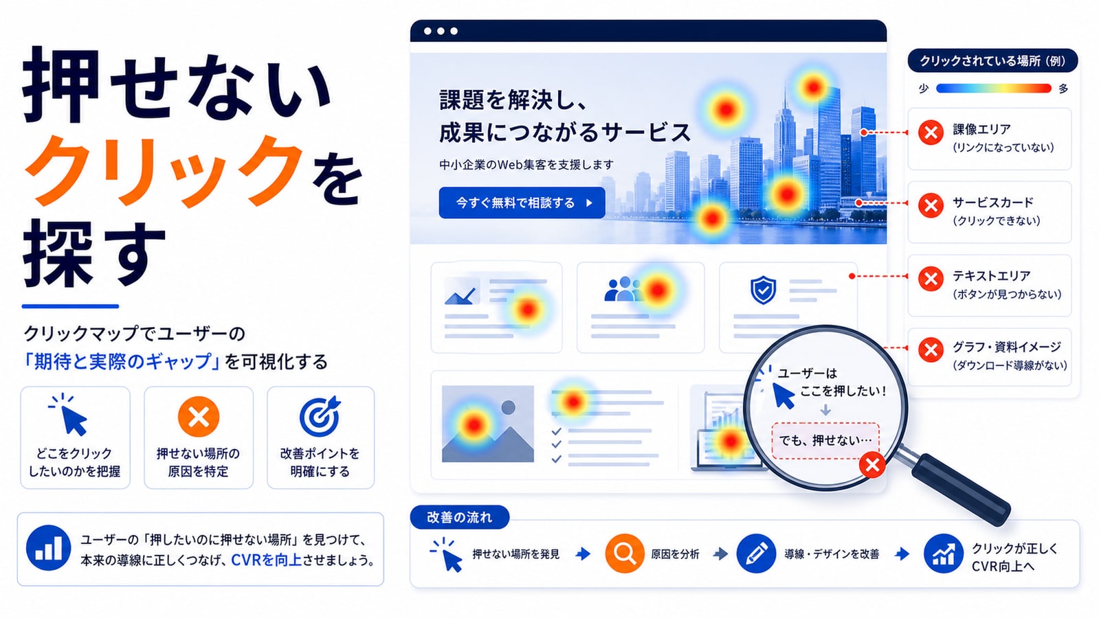 クリックマップで「押したいのに押せない場所」を探す