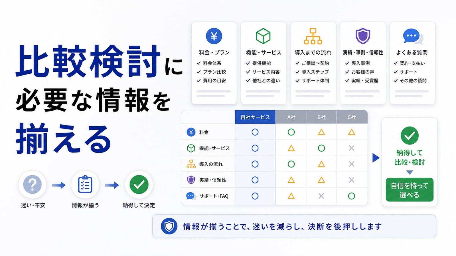 比較検討に必要な情報を揃える