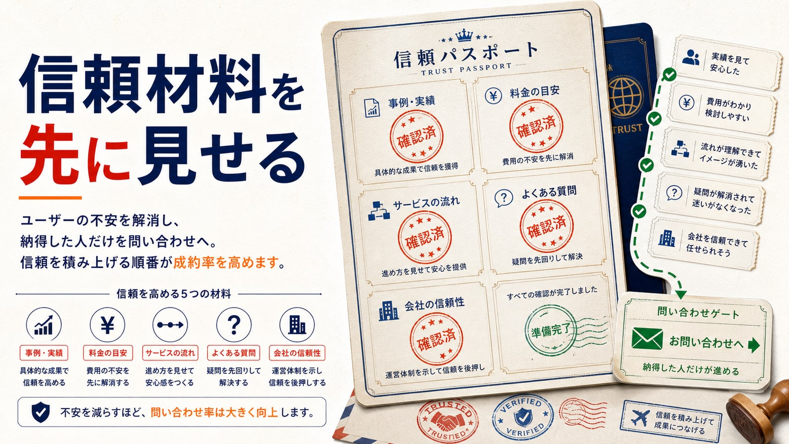 信頼材料を問い合わせ前に見せる