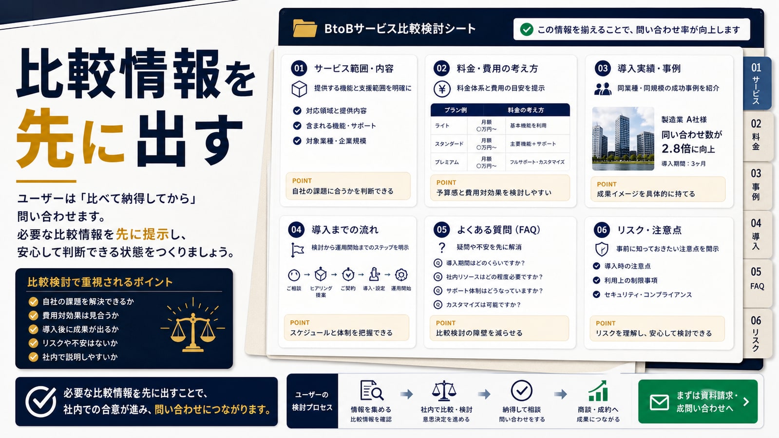 比較検討に必要な情報を先に出す