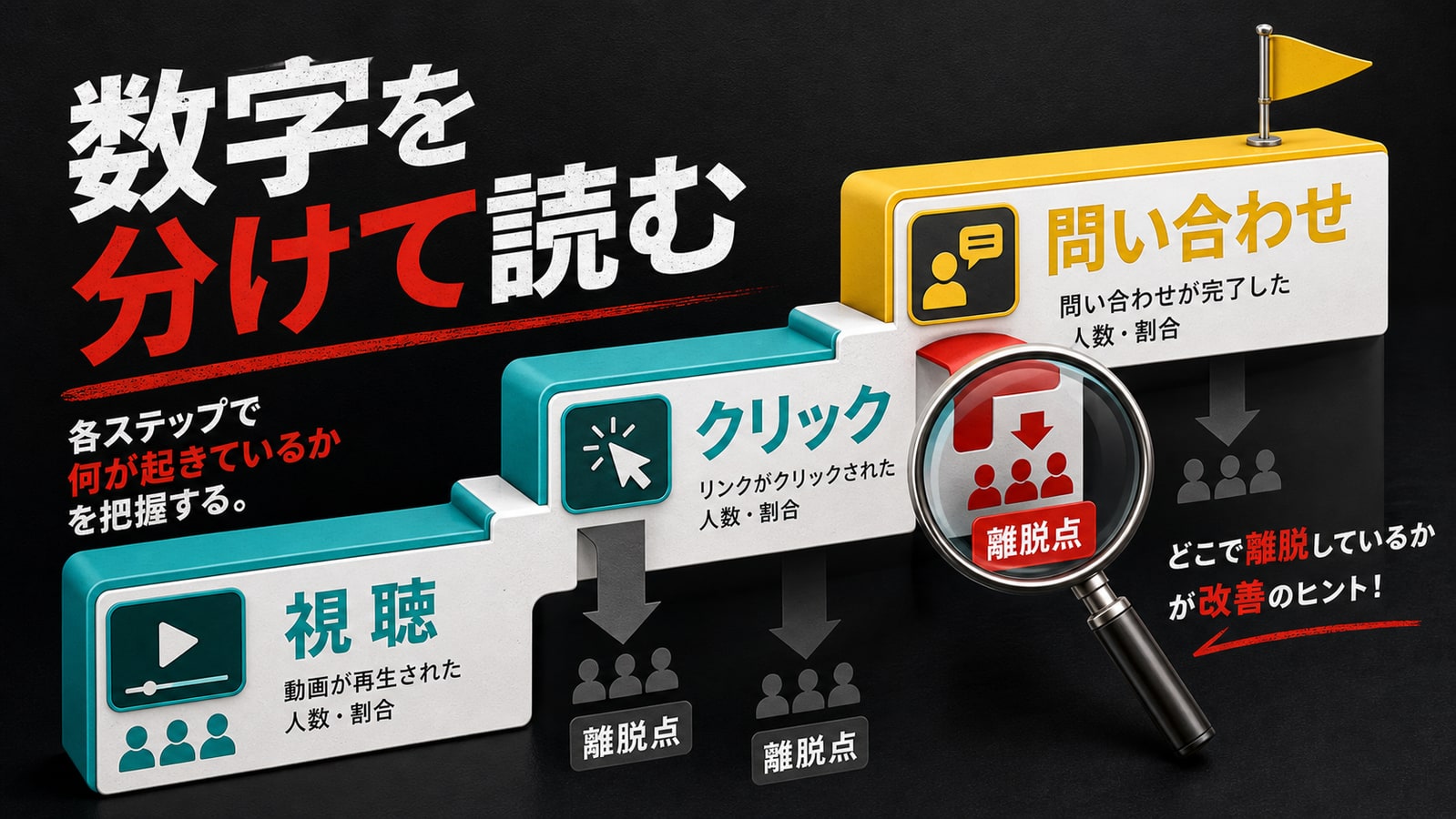 動画とLPの導線をそろえる