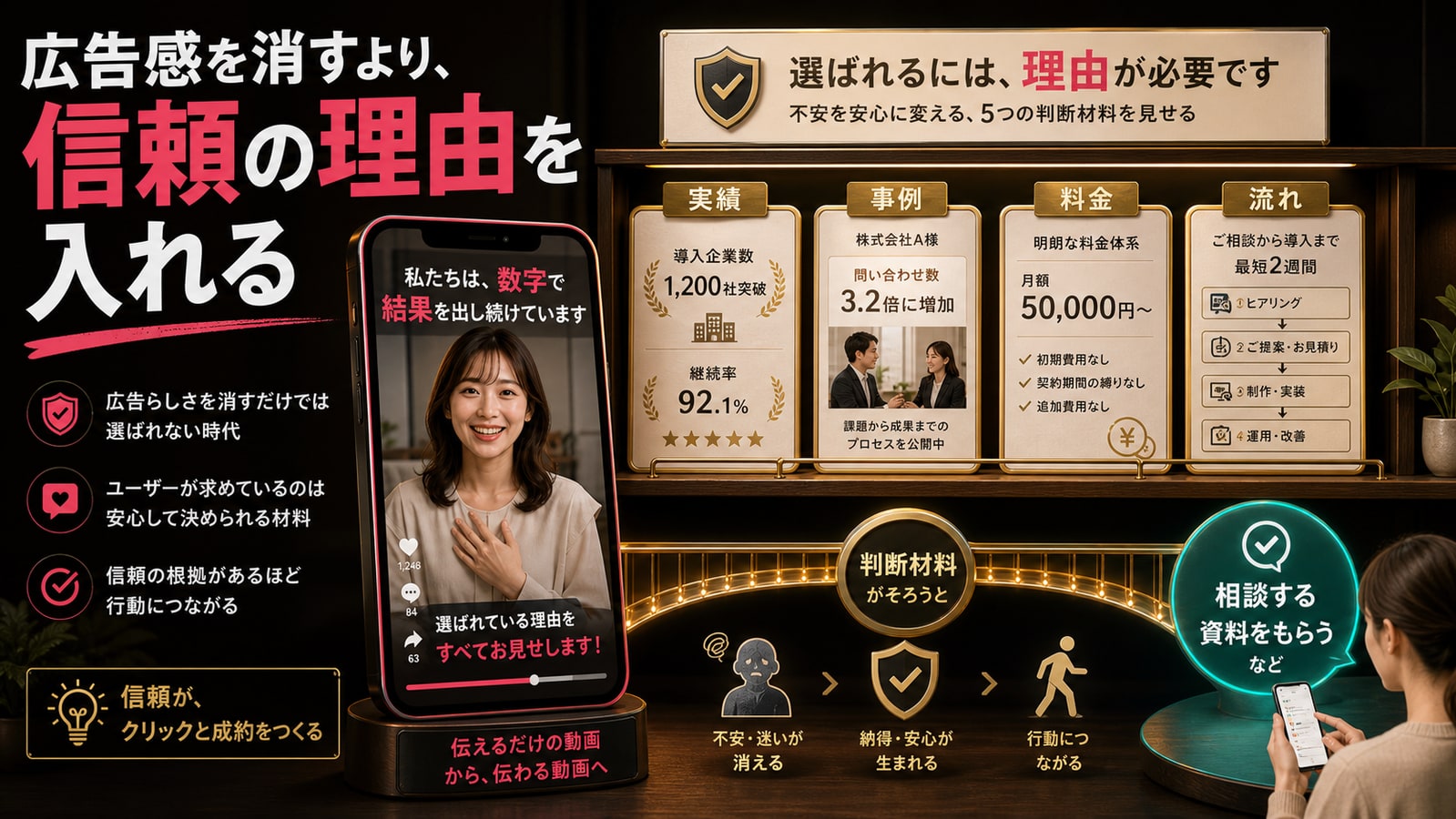 広告感を消すより、信頼される理由を入れる