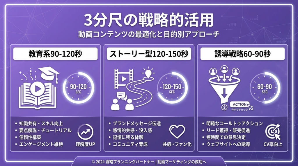 2026年ショート動画市場の全体像