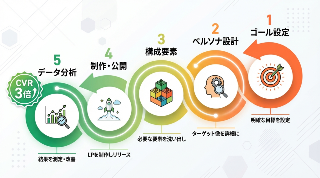 あなたの会社が明日から始めるべき「最初の一歩」