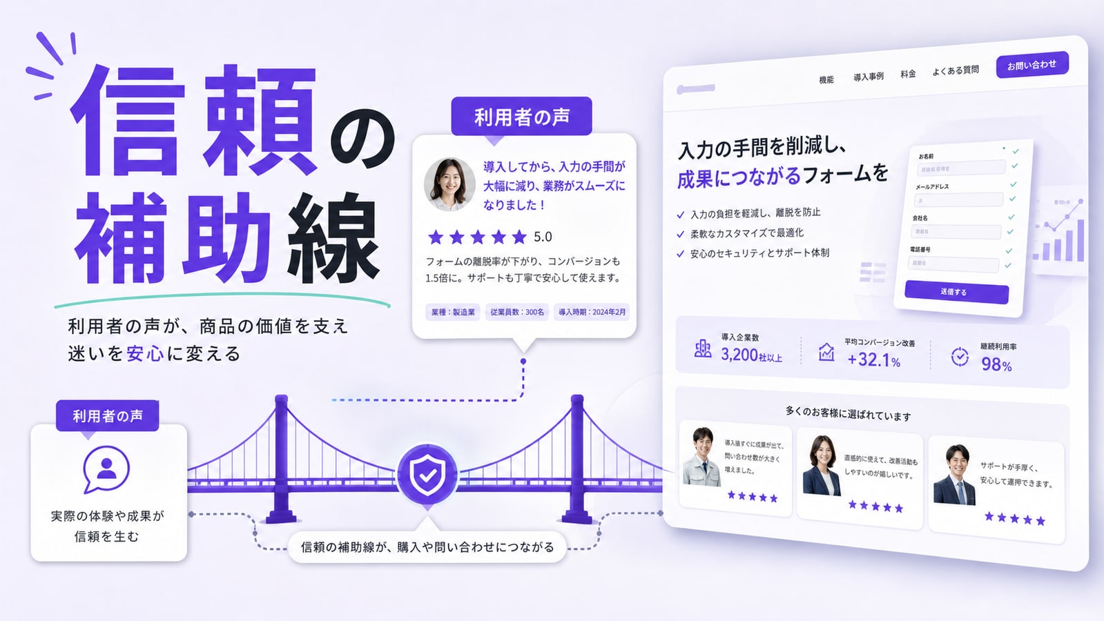 UGCは信頼の補助線として使う