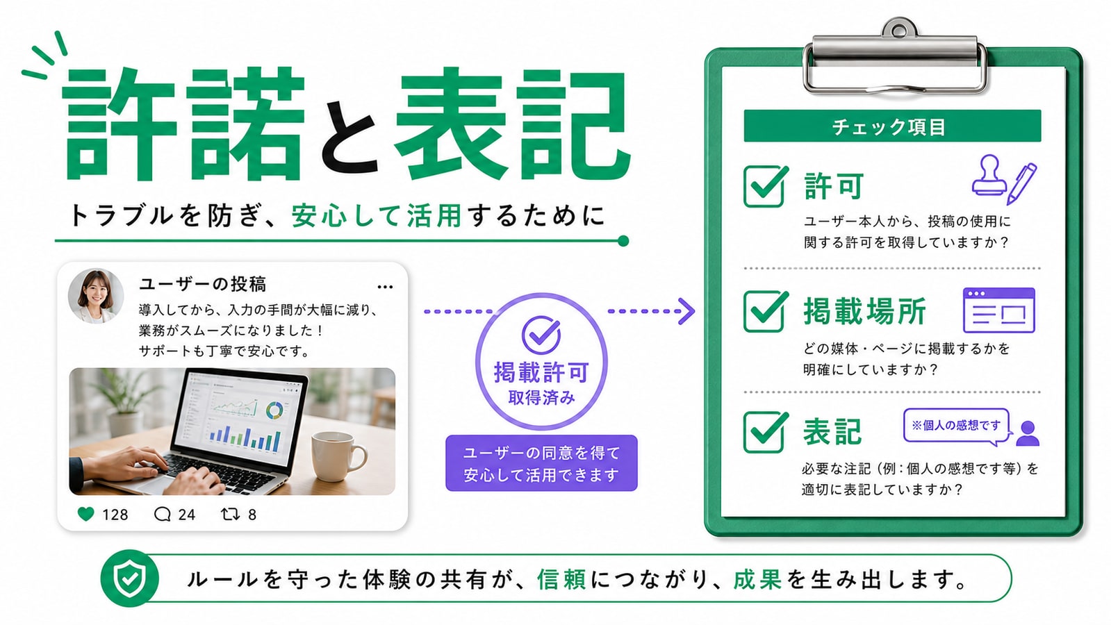 許諾と表記を必ず確認する