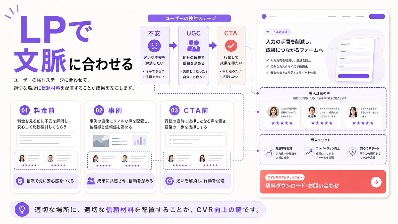 LPや商品ページで文脈に合わせて使う