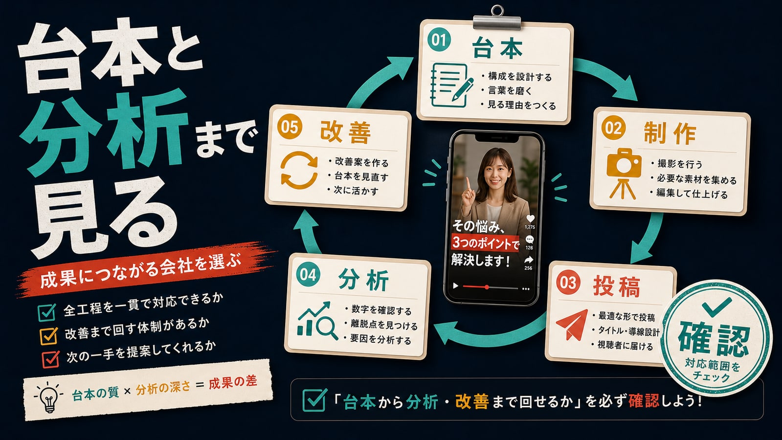 台本と分析まで対応できるか確認する